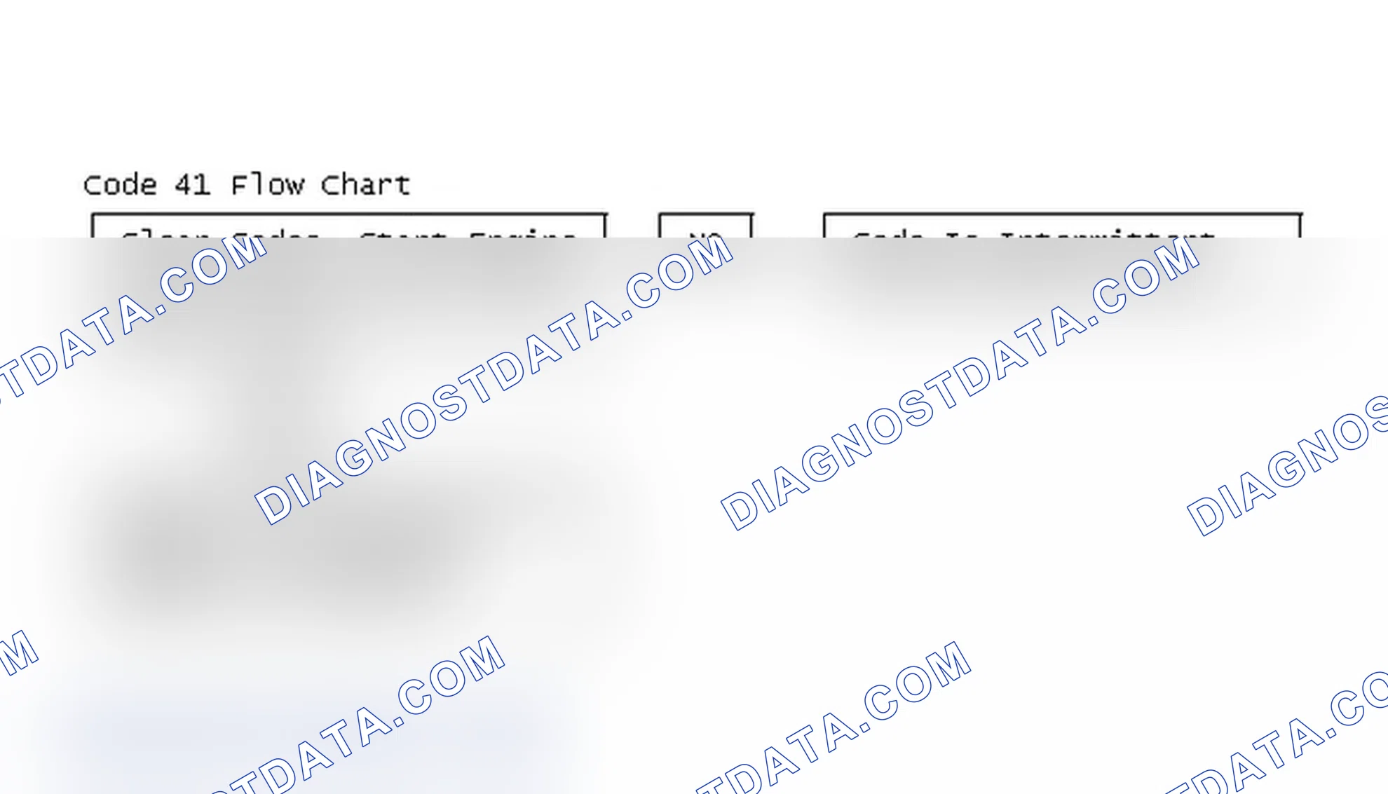 Scheme 175: Code 41 Flow Chart