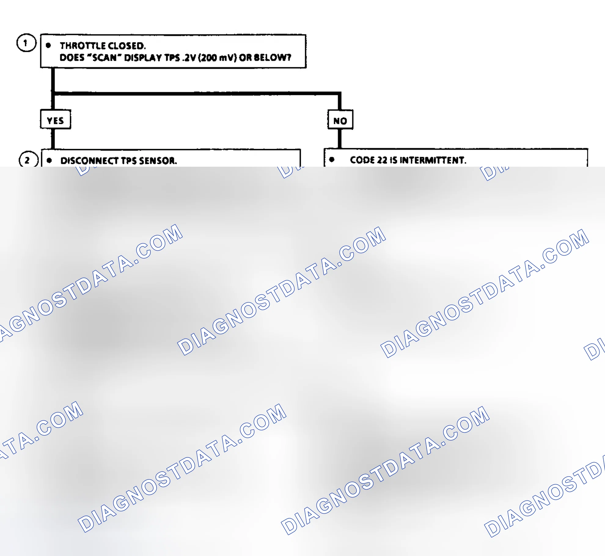 Scheme 58: Code 22: Flow Chart TPS Signal Voltage Low
