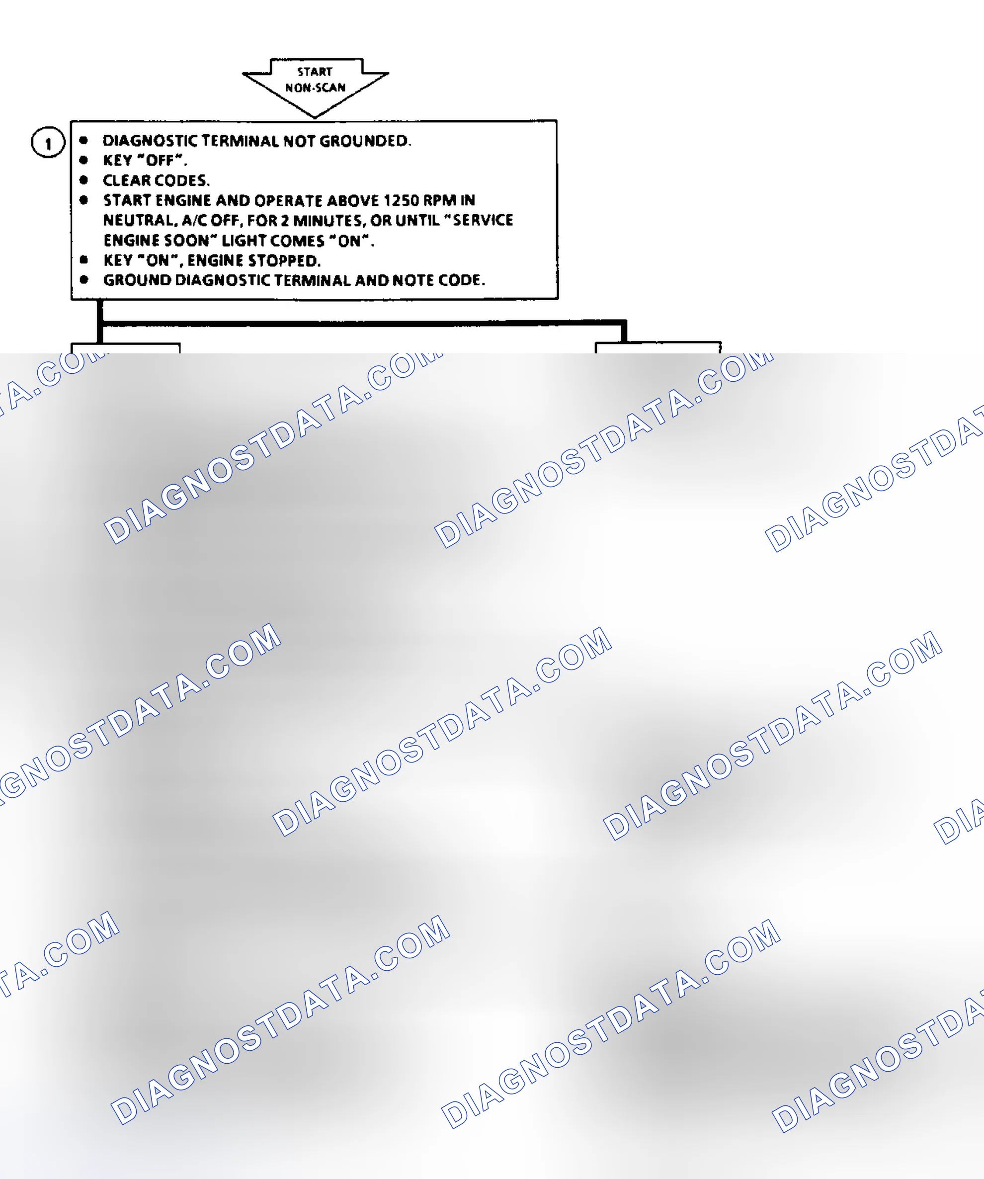 Scheme 45: Code 22: Flow Chart TPS Signal Voltage High