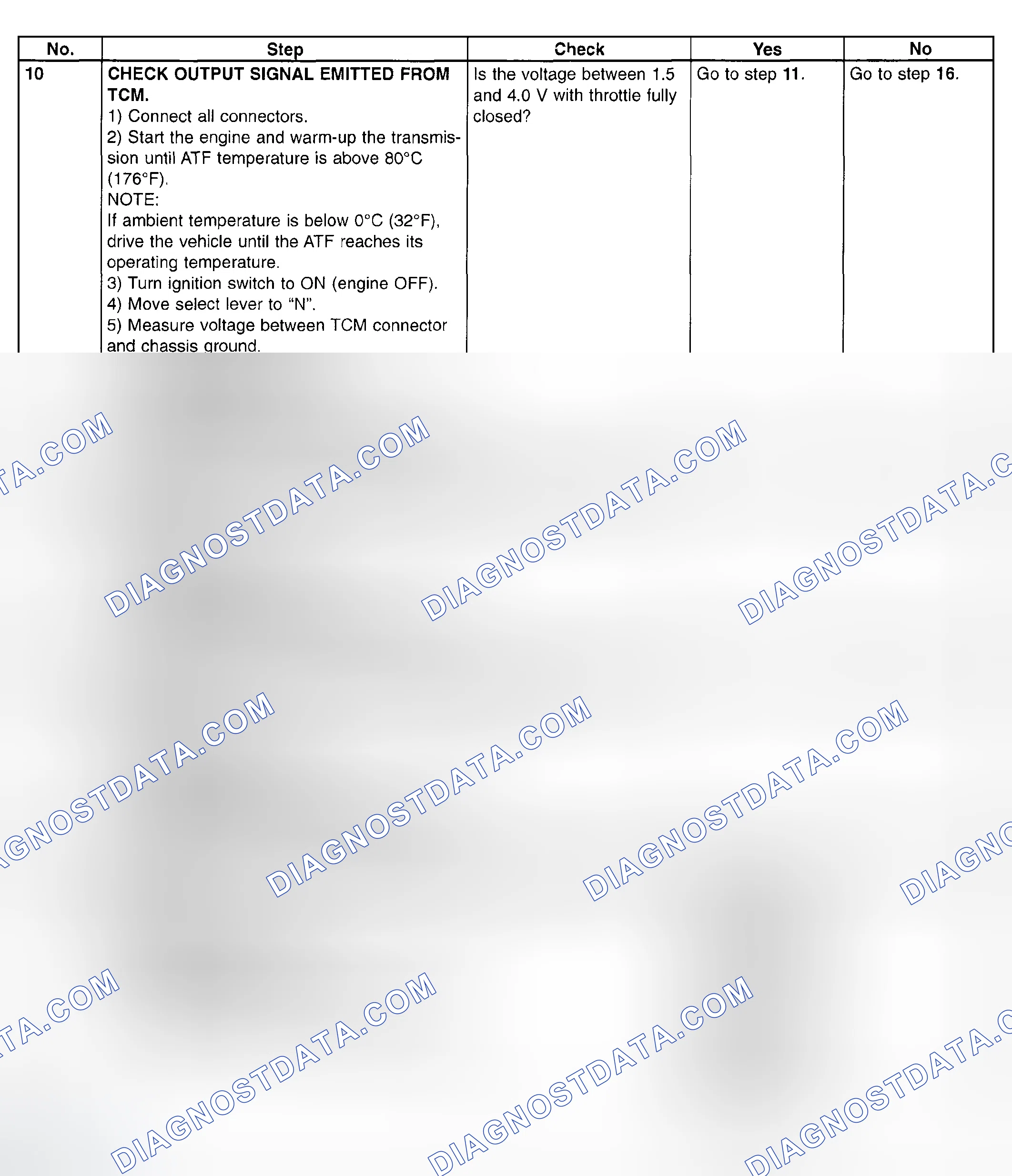 Scheme 796: Trouble Code 76 - Diagnostic Chart (3 Of 5)