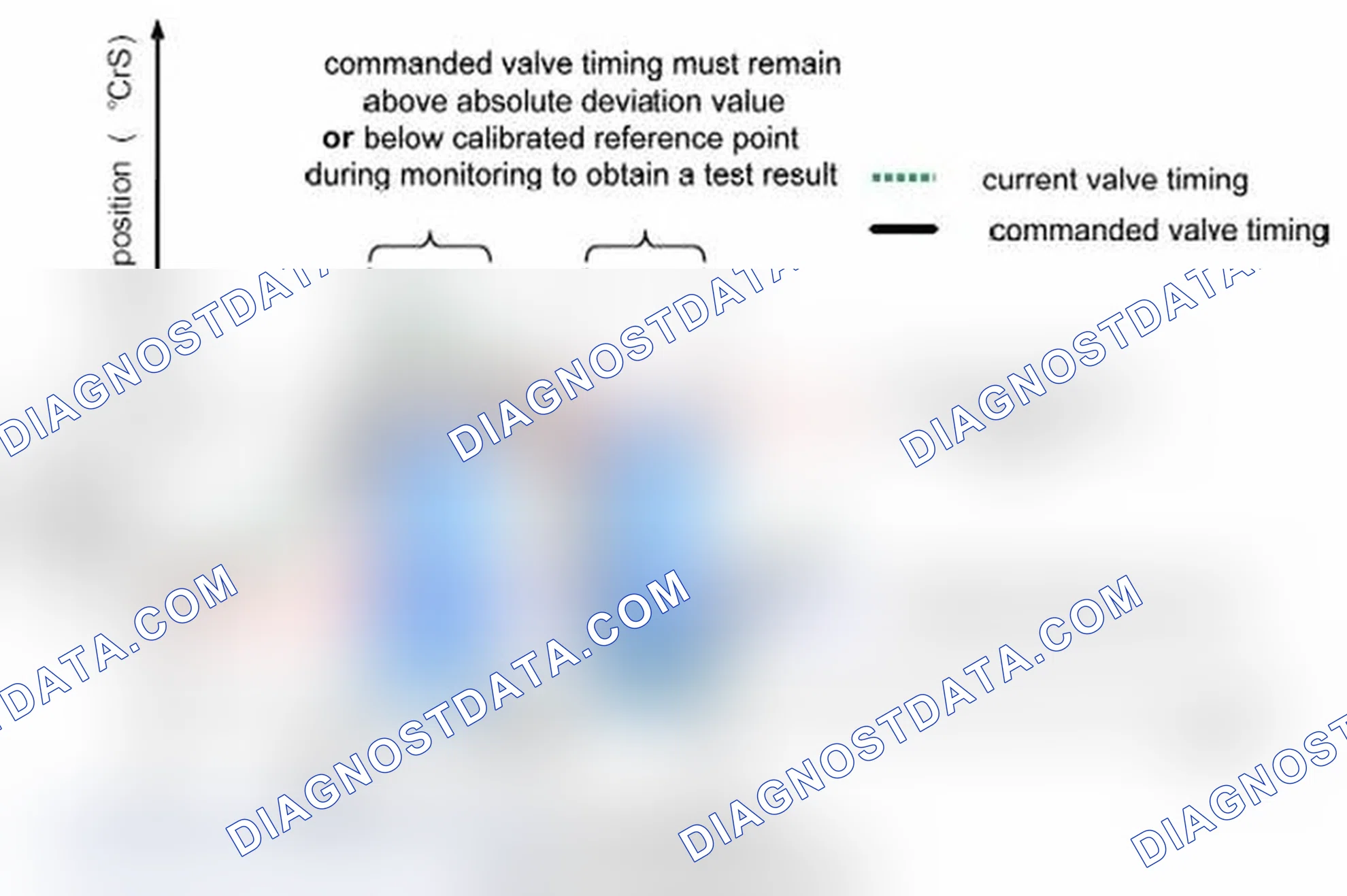 Scheme 85: Test Pass - with insufficient dynamic adjustment