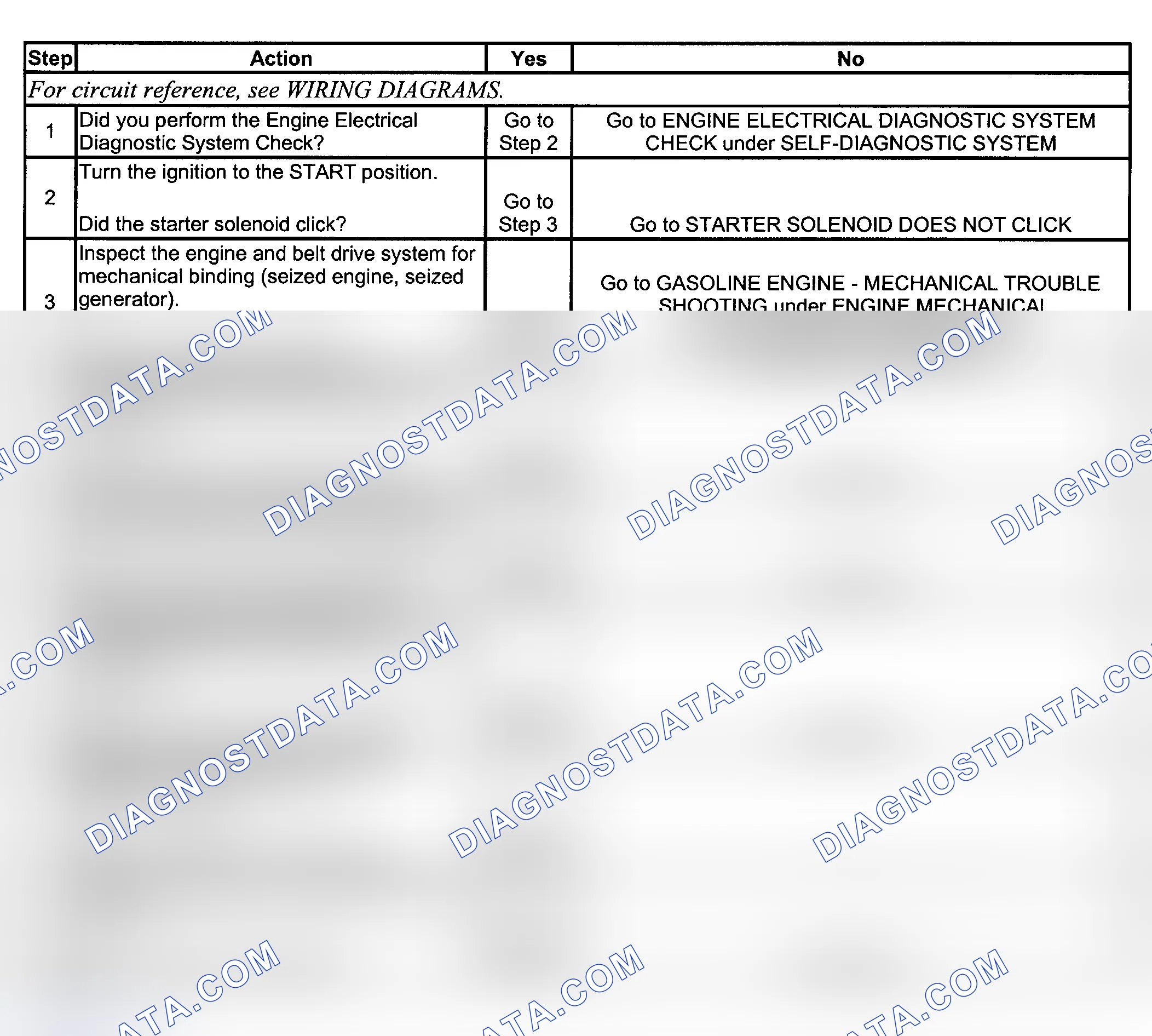 Scheme 5: STARTER SOLENOID CLICKS, ENGINE DOES NOT CRANK