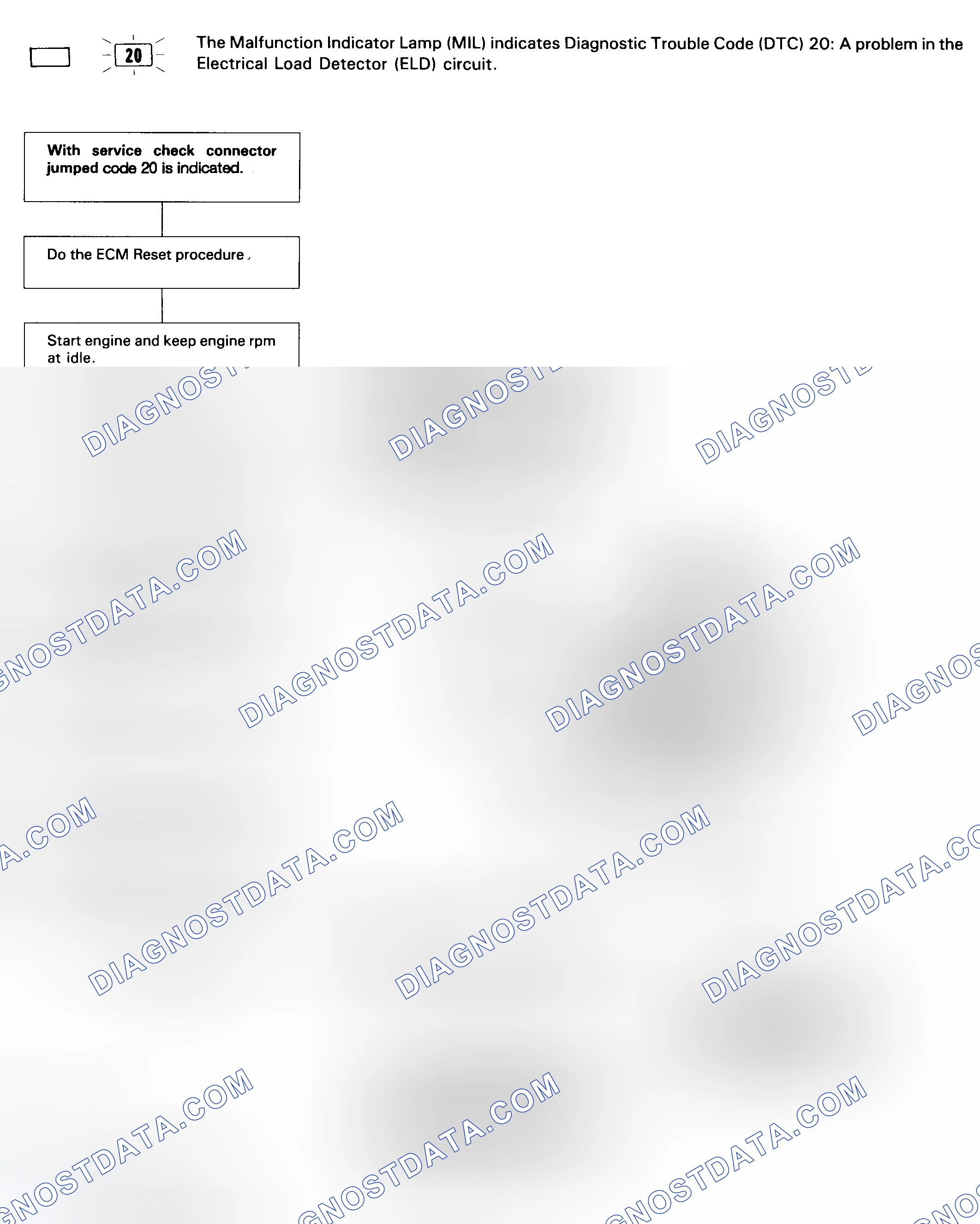 Scheme 39: Code 20 Flow Chart (1 Of 2) Electrical Load Detector (ELD)