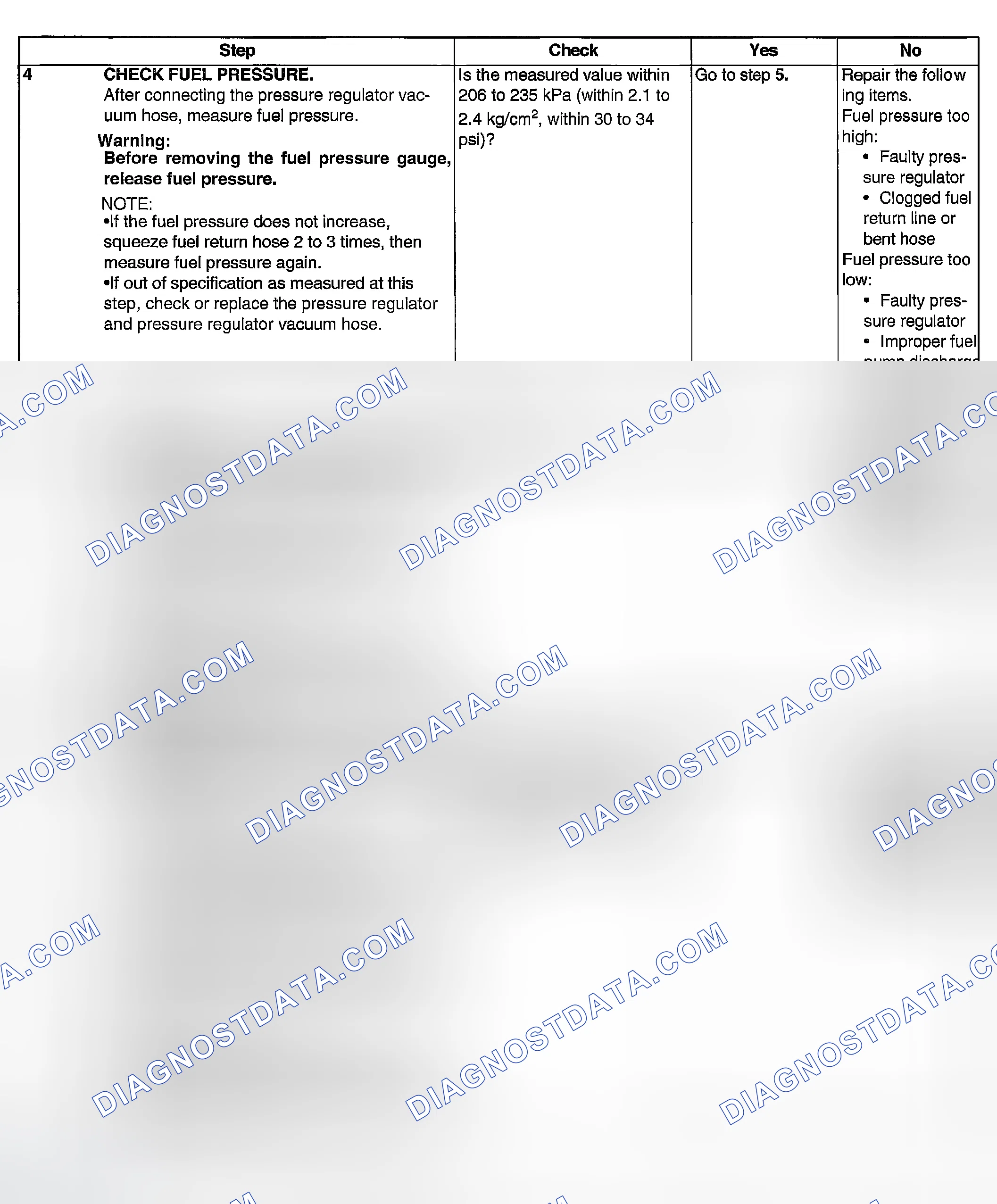 Scheme 1816