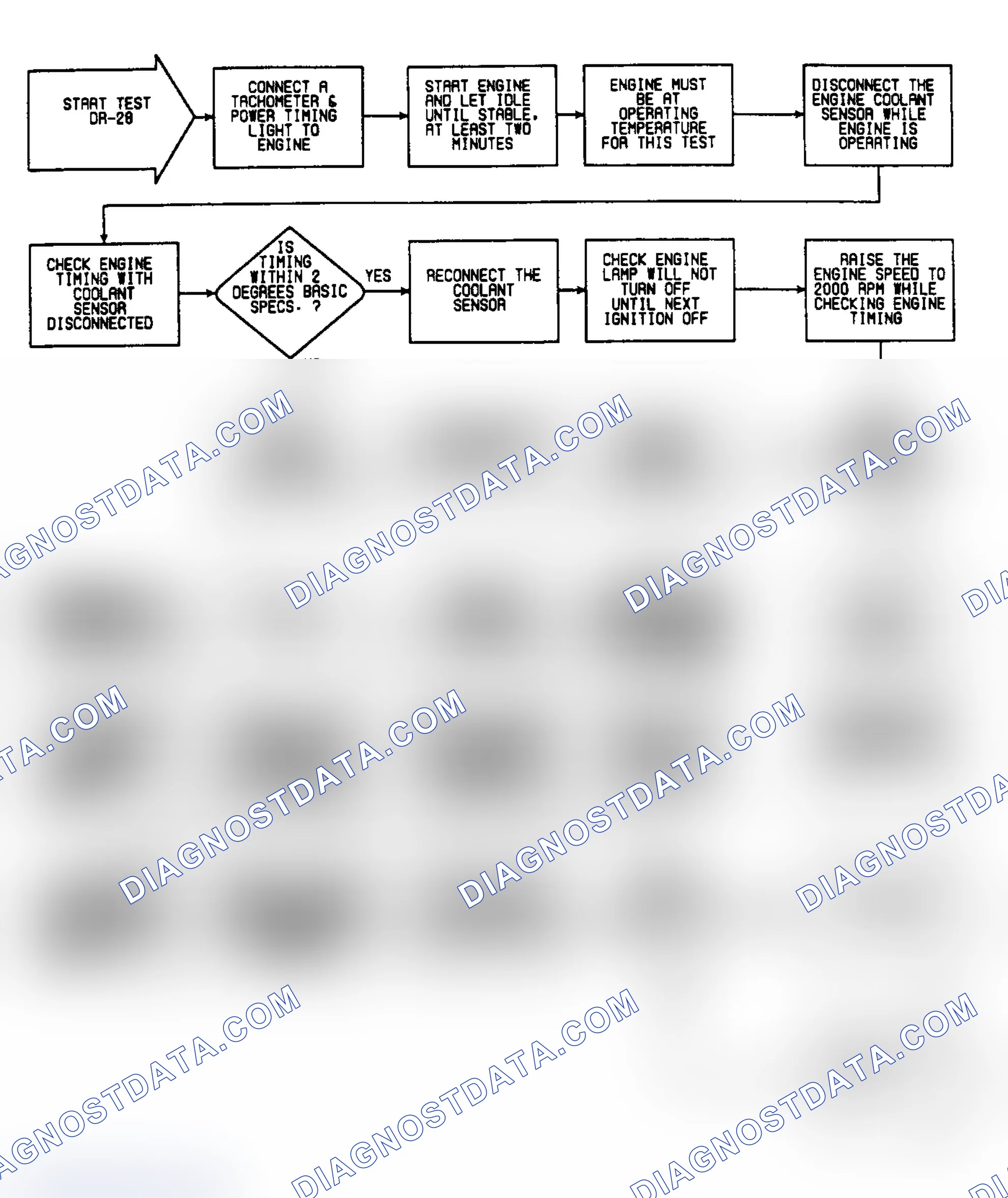 Scheme 325: DR28: Flow Chart (1 of 3)