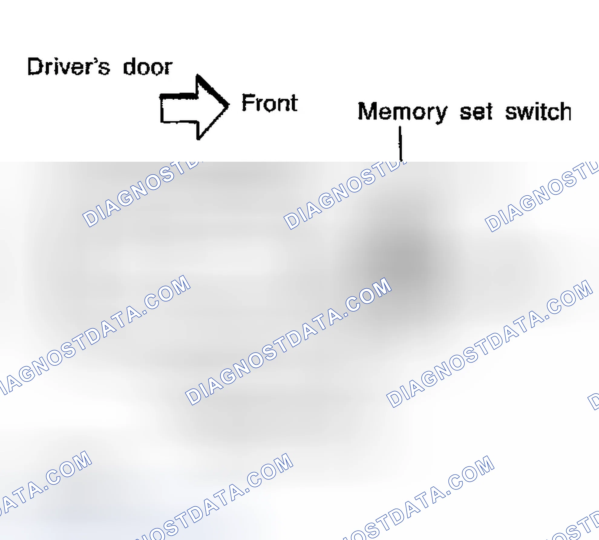 Scheme 13: On Board Diagnosis