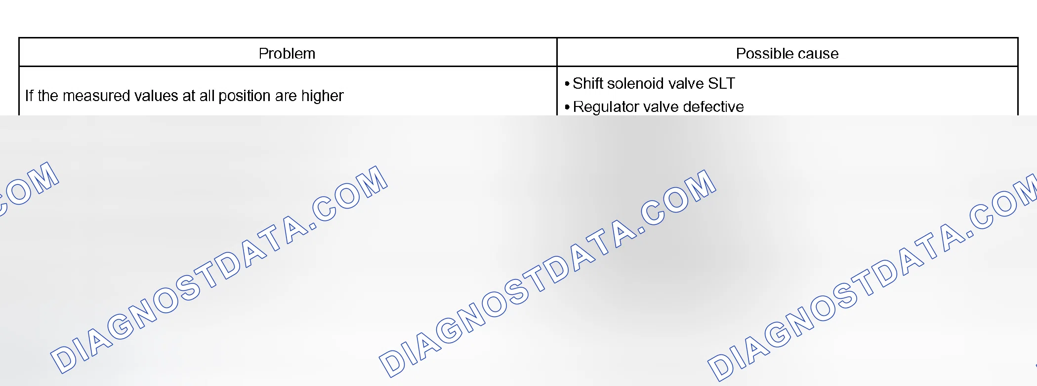 Scheme 412