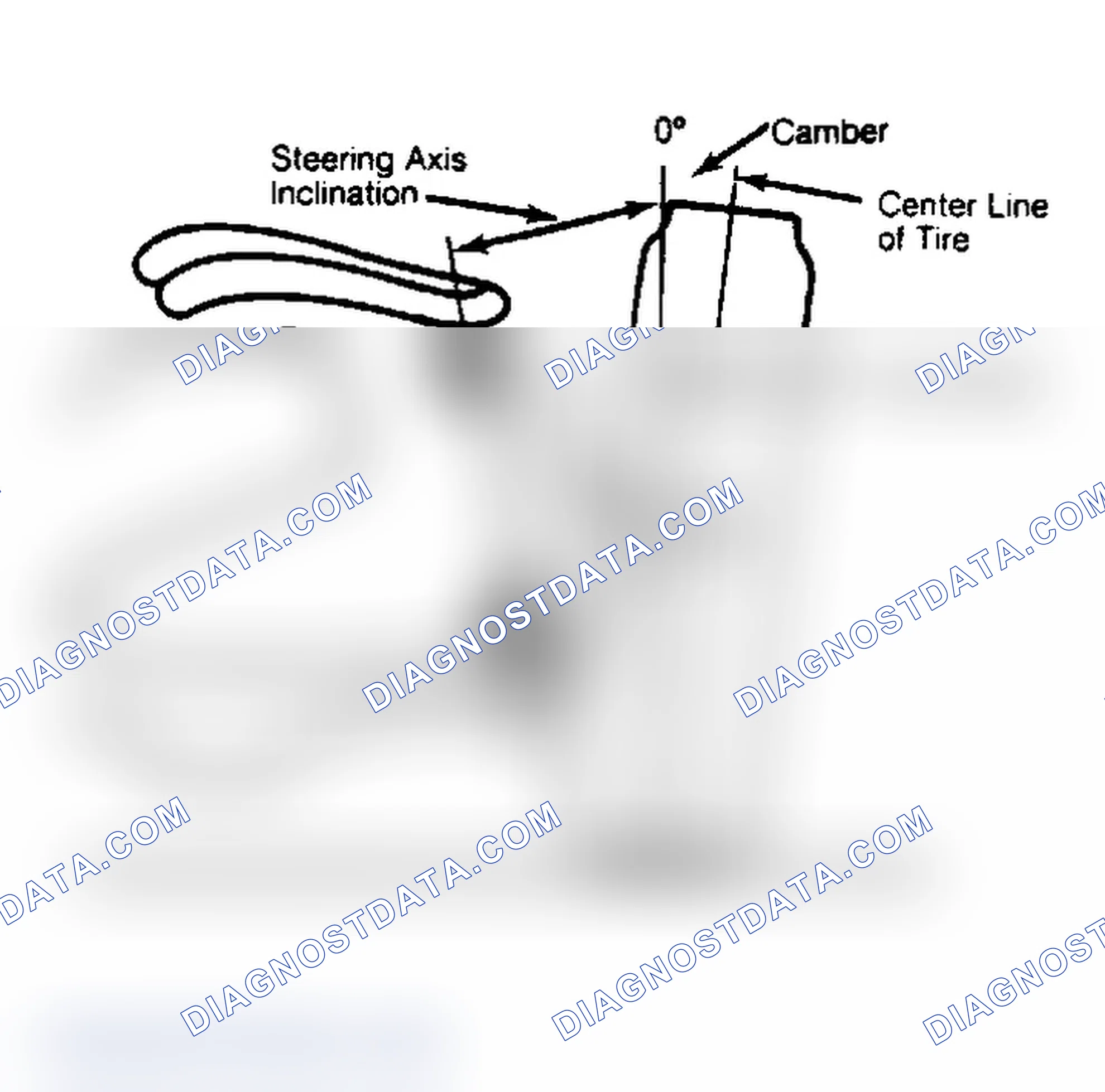 Scheme 6: Checking Steering Axis Inclination