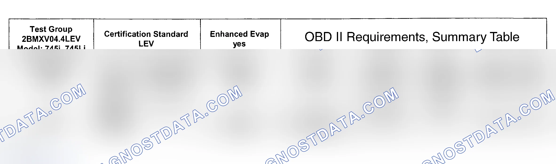 Scheme 101: DTC Chart (Engine Type: N62B45 LEV/Test Group: 2BMXV04.4LEV - 9 Of 9)
