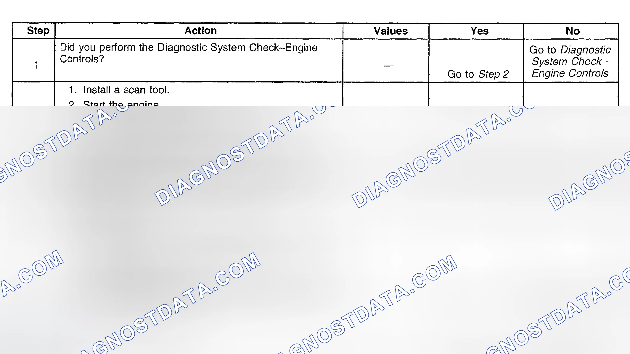 Scheme 805: Diagnostic Procedure