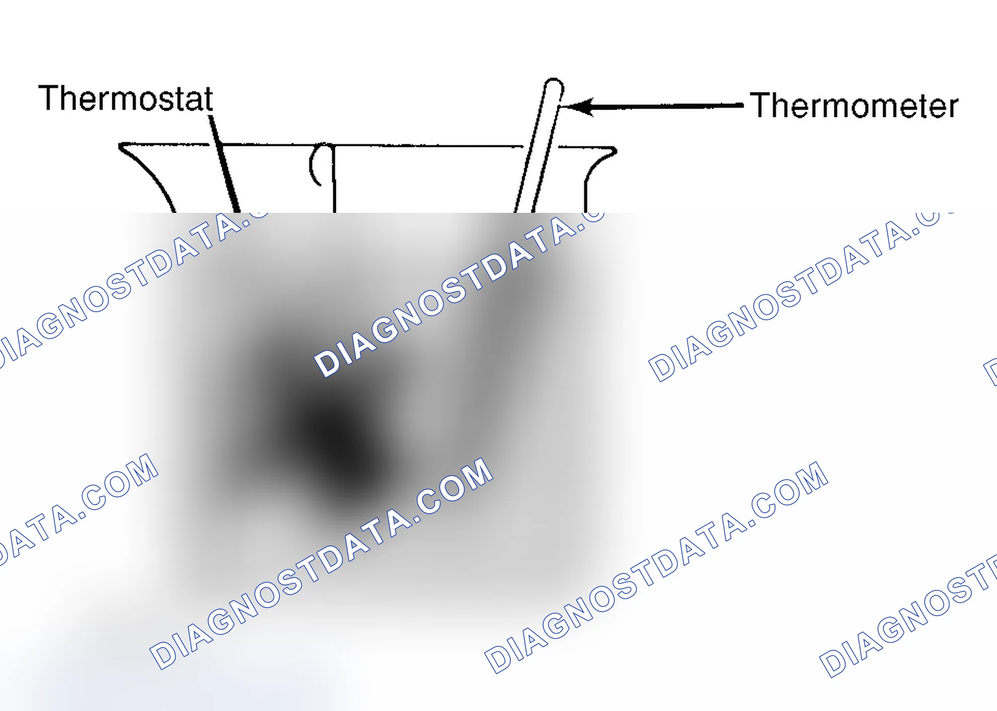 Scheme 1: Testing Thermostat in Coolant/Water Solution