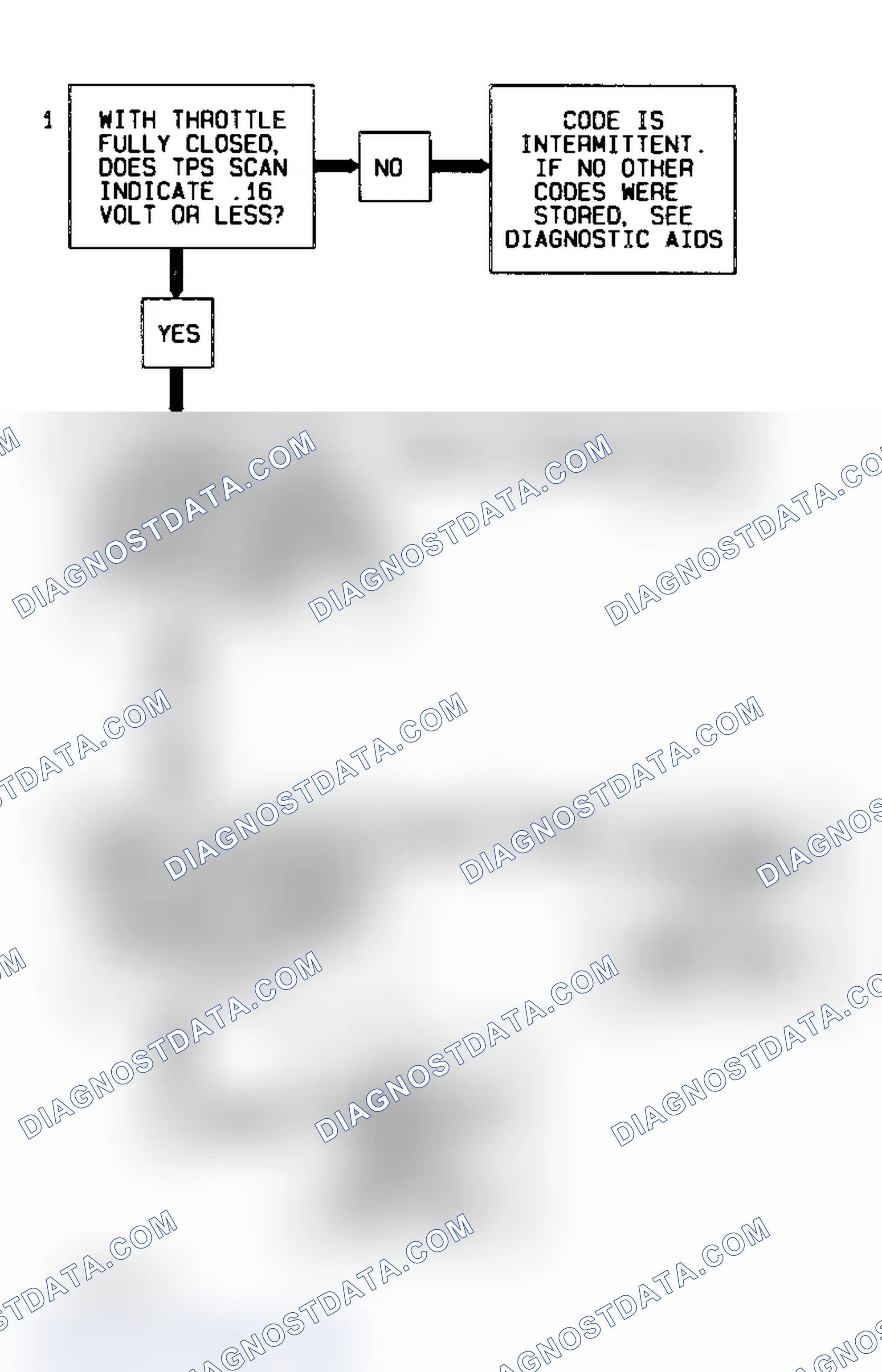 Scheme 68: Code P0122 Flow Chart Throttle Position Sensor