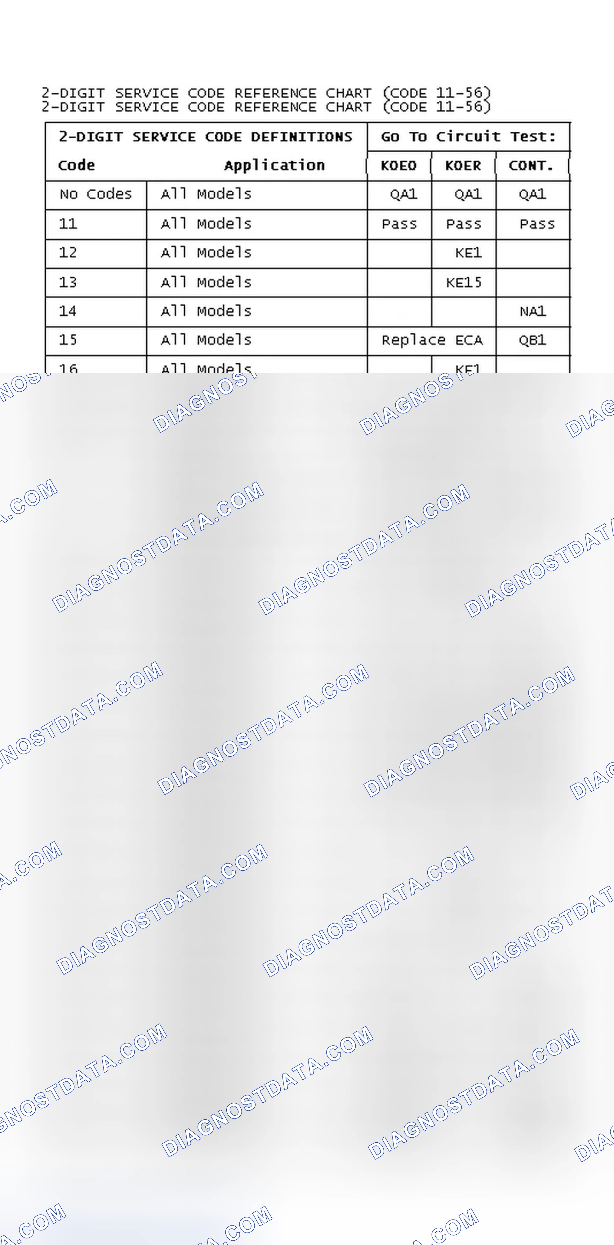 Scheme 8: 2-Digit Service Code Reference Chart (DTC's 11-56)