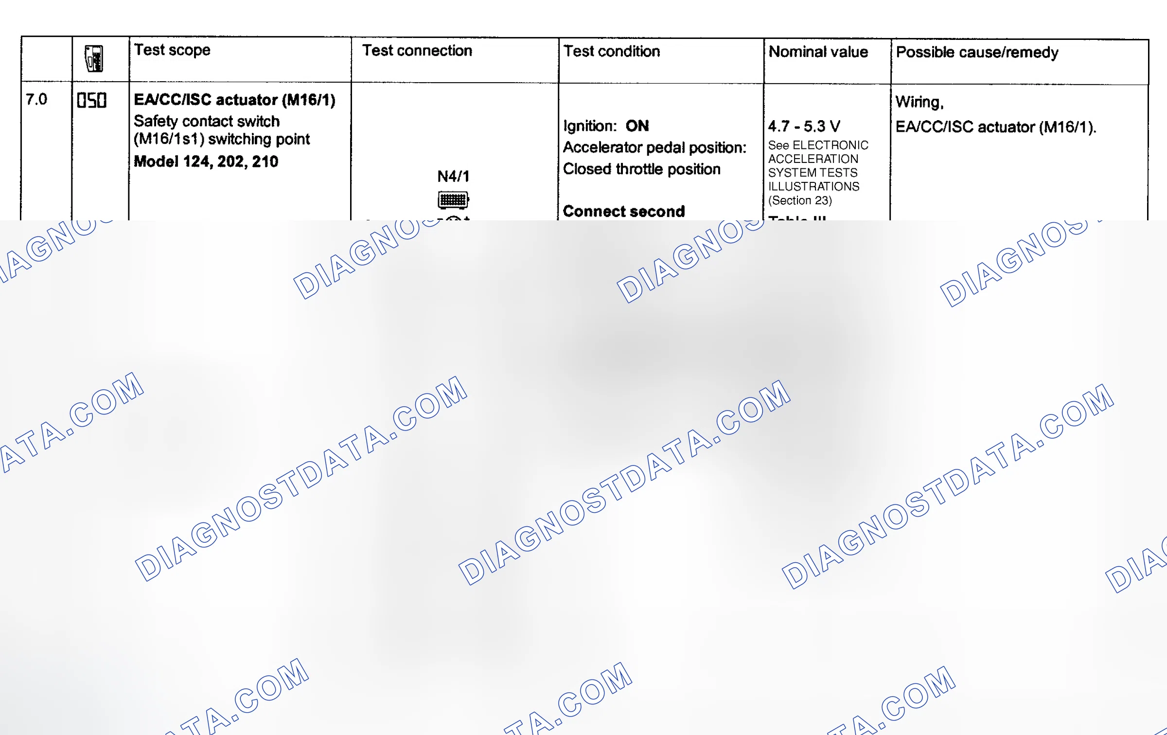 Scheme 112: Electronic Acceleration System Tests 7.0