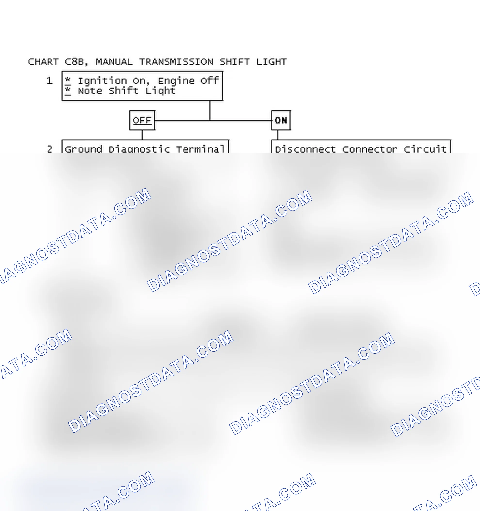 Scheme 140: Chart C8B, Manual Transmission Shift Light
