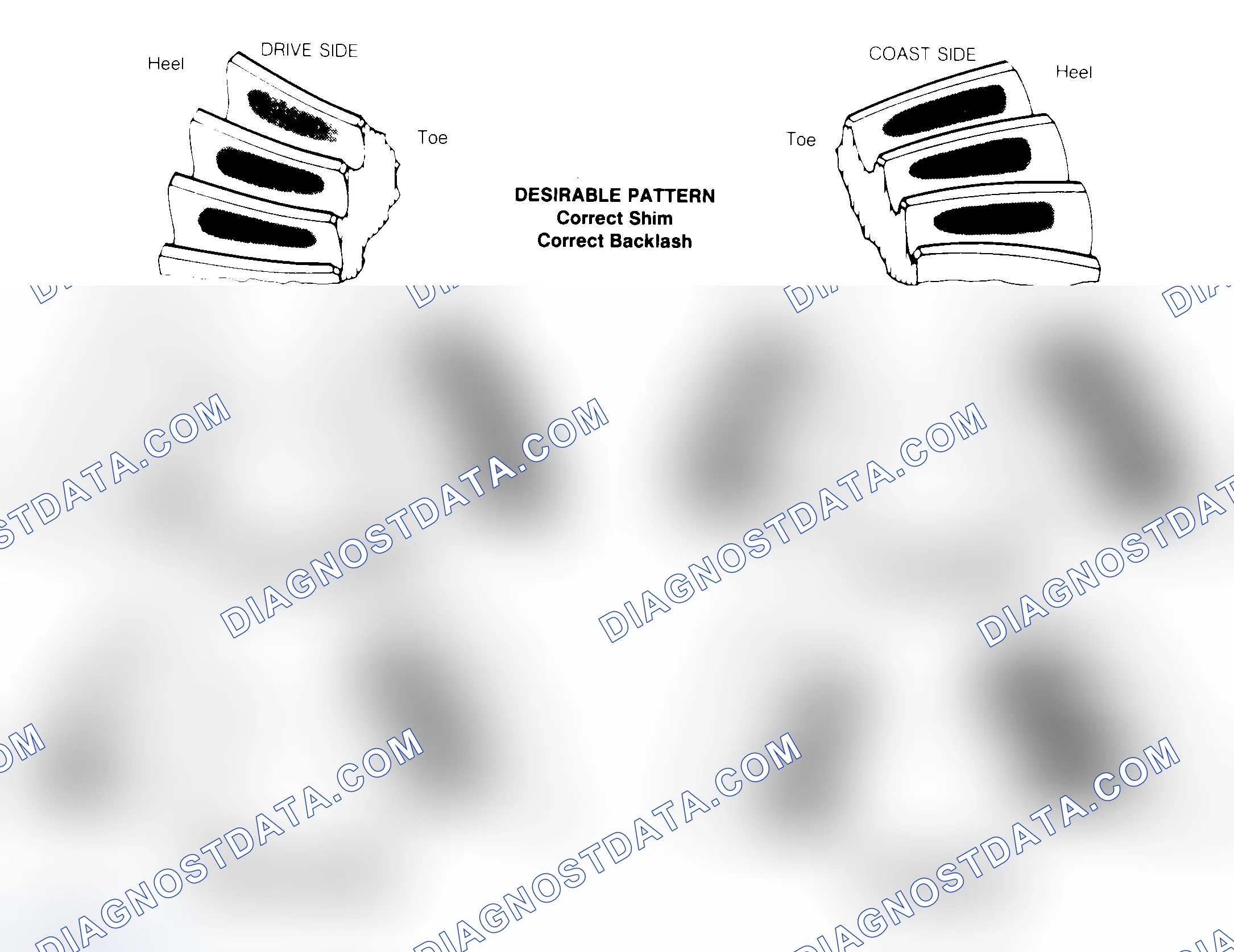 Scheme 1: Drive Axle Gear Tooth Patterns