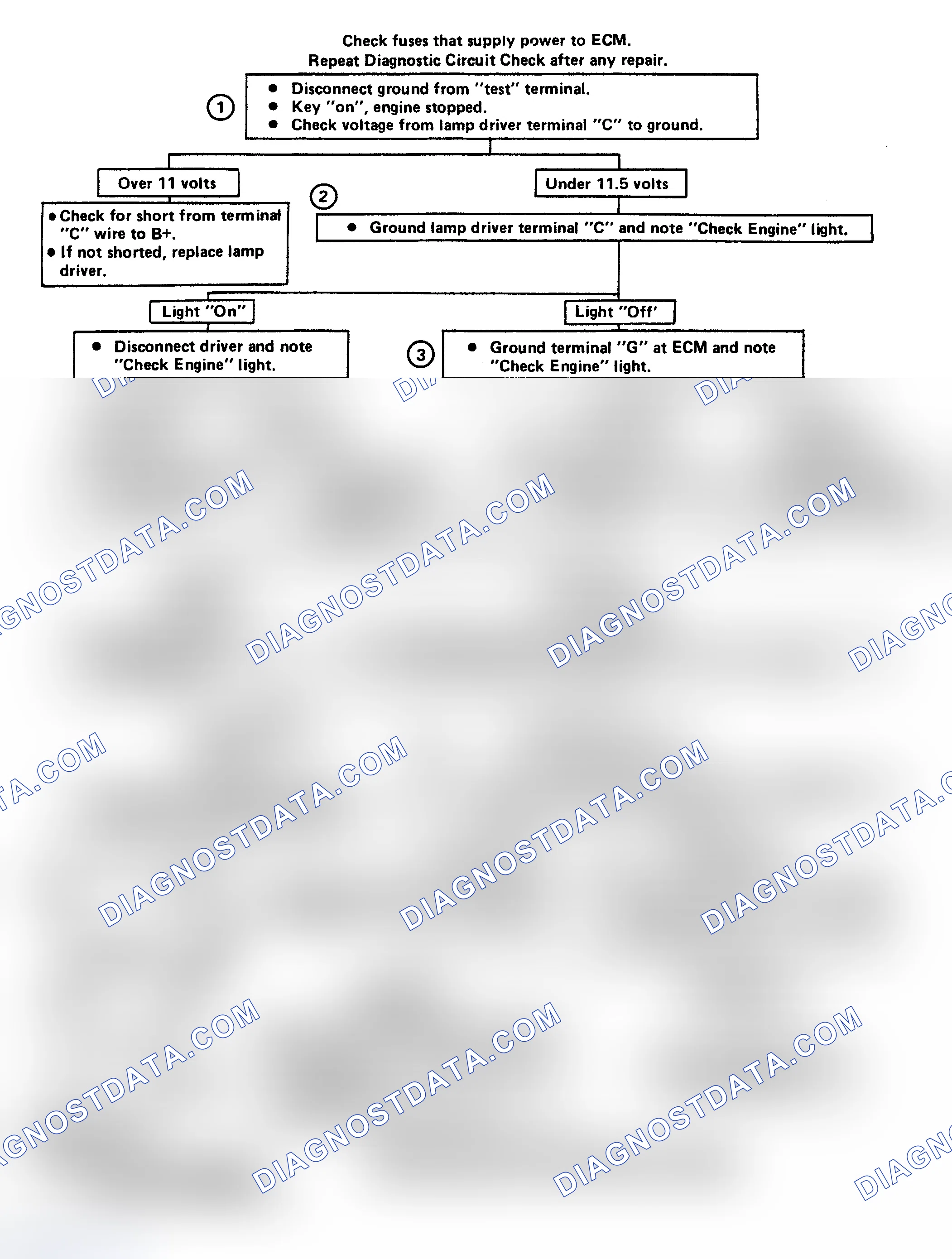 Scheme 85: Flow Chart A6, Won't Flash Code 12