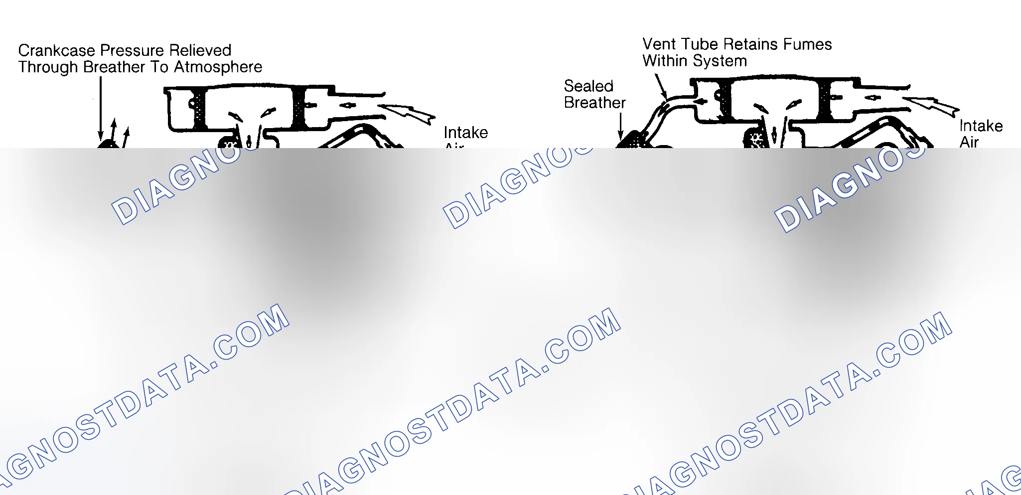 Scheme 37: Typical Open & Closed Type PCV System
