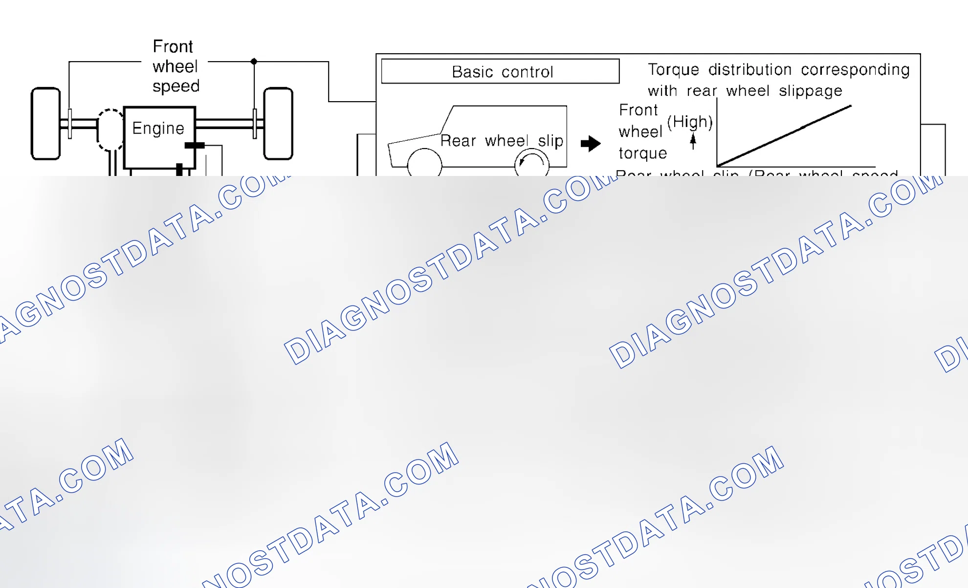 Scheme 252: ALL-MODE 4WD Transfer Basic Control