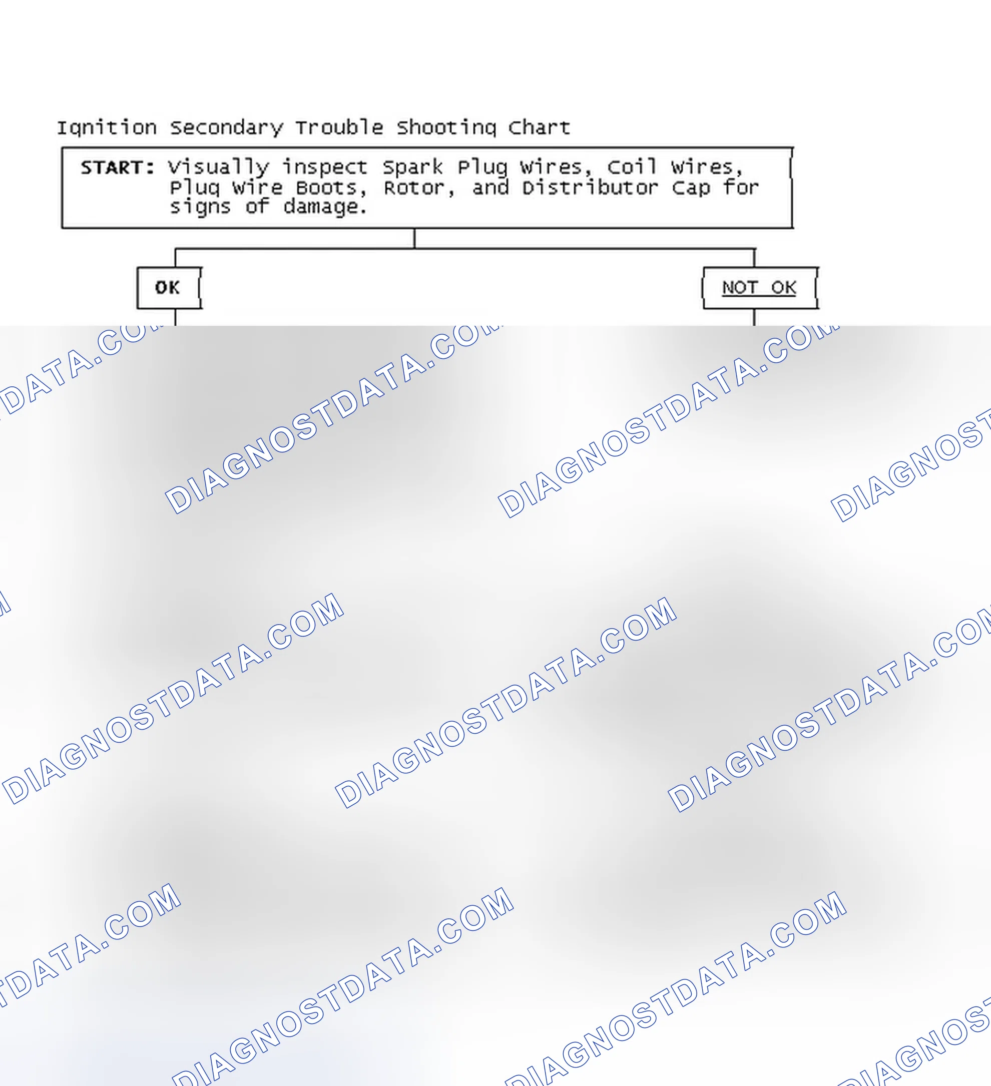 Scheme 3: Ignition Secondary Trouble Shooting Chart