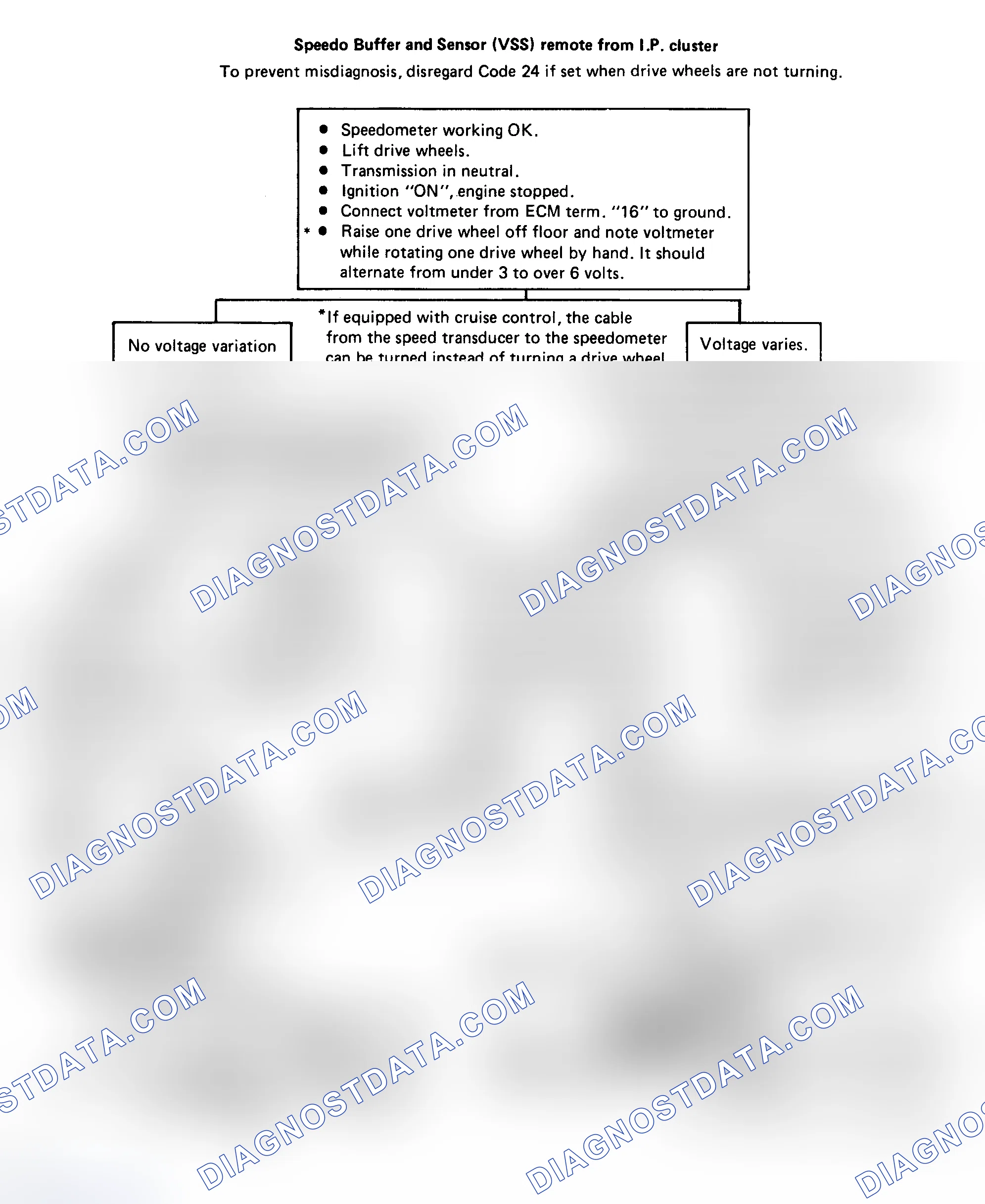 Scheme 152: Chart 24: Code 24: VSS Ckt Flow Chart