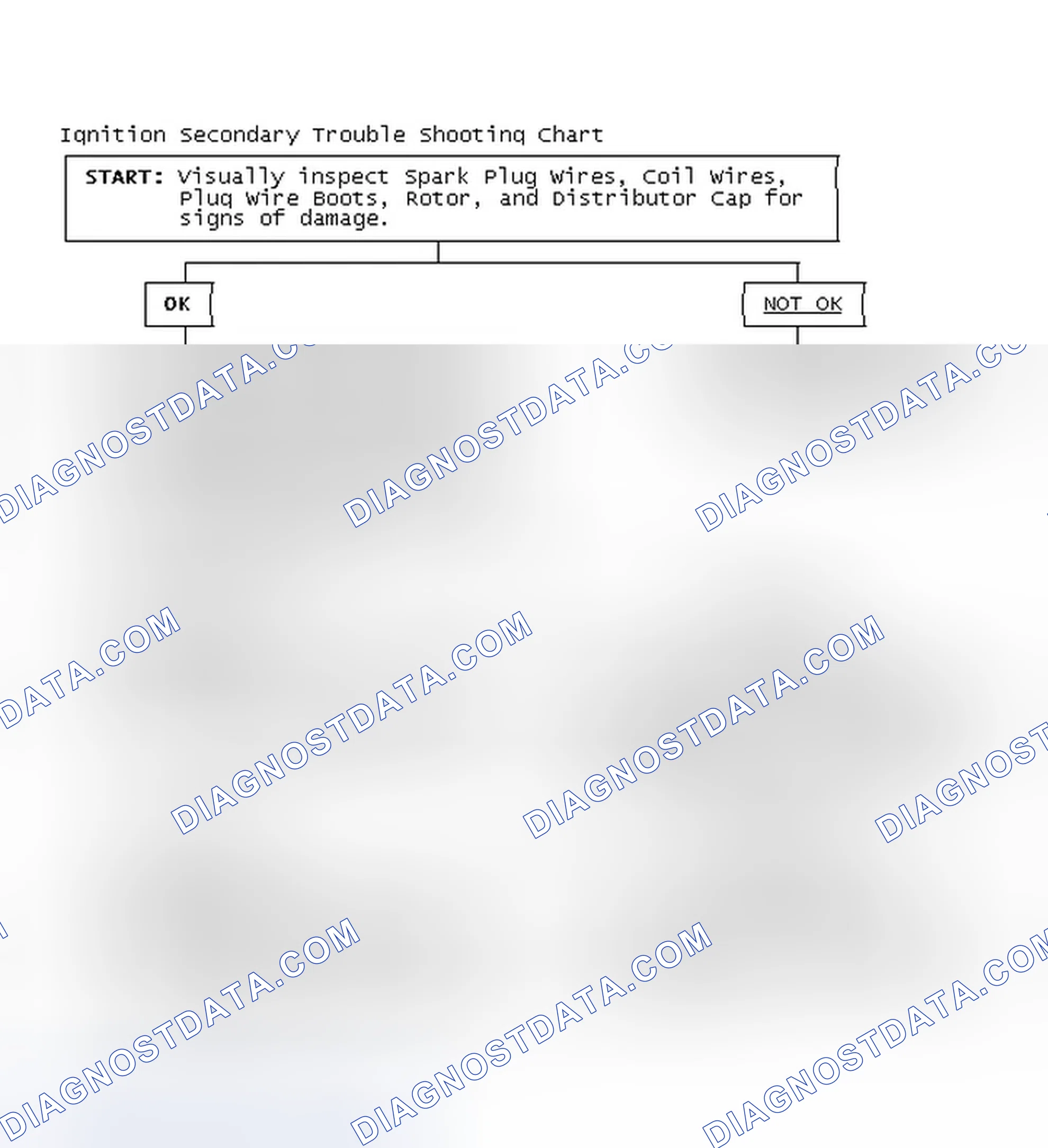Scheme 3: Ignition Secondary Trouble Shooting Chart
