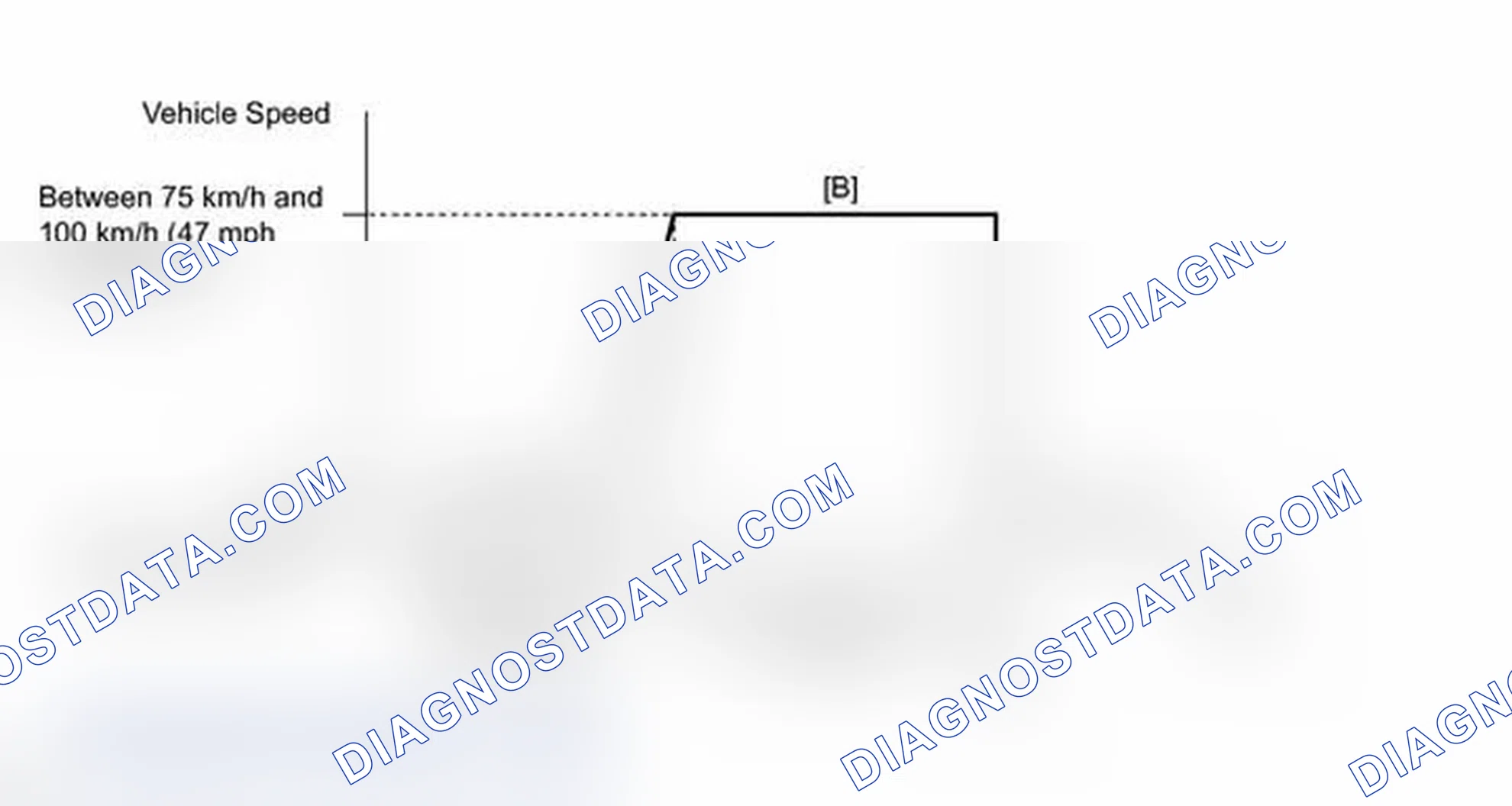 Scheme 320: CONFIRMATION DRIVING PATTERN