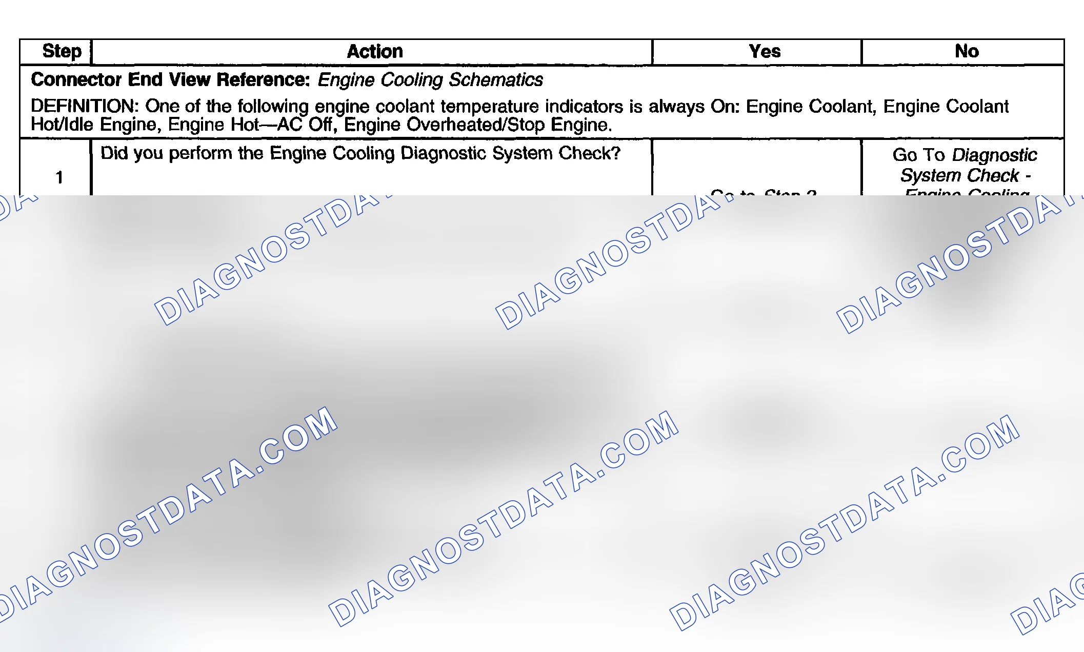 Scheme 15: Engine Overheated Indicator Always On