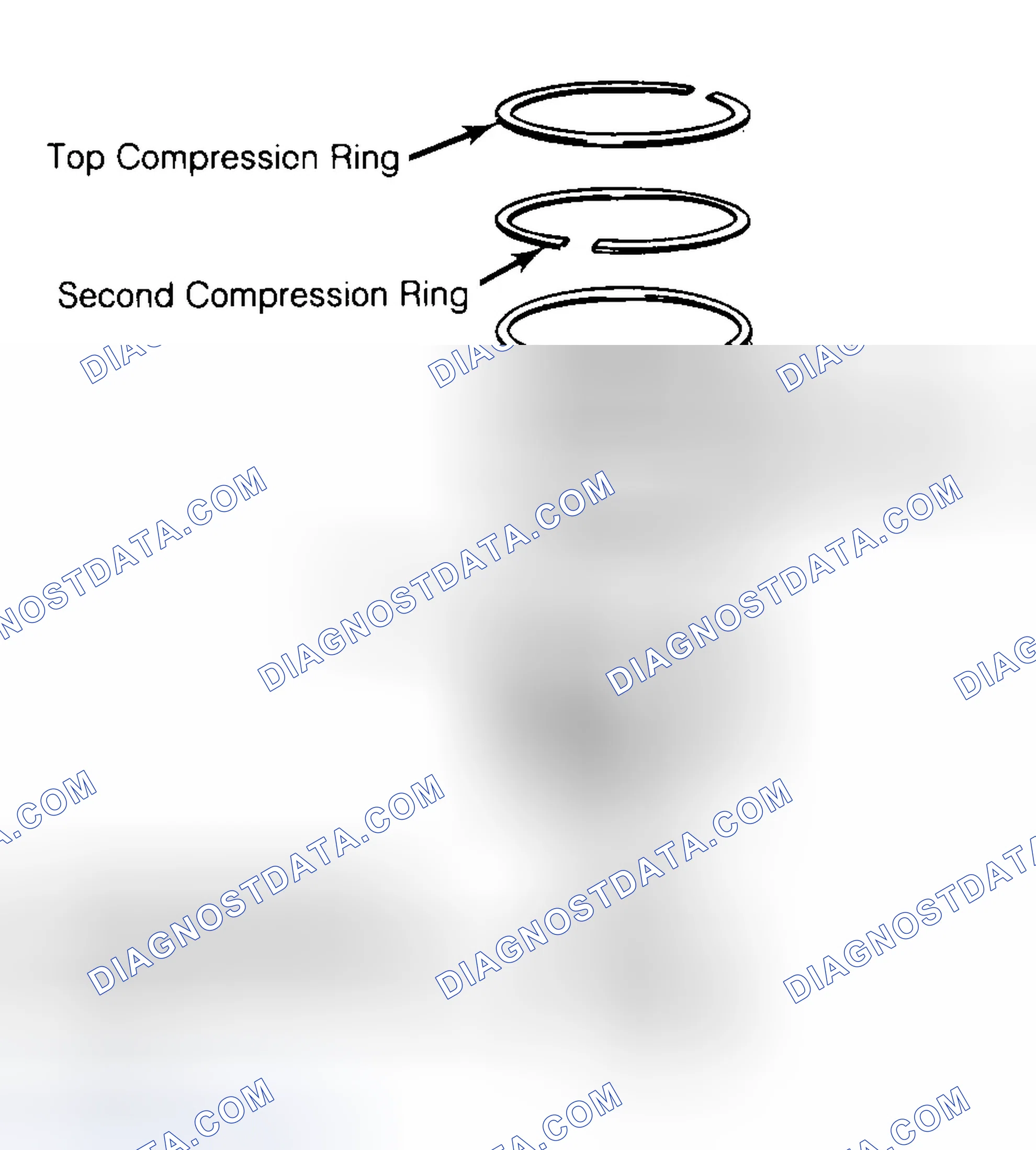 Scheme 8: Positioning Typical Piston Ring End Gap