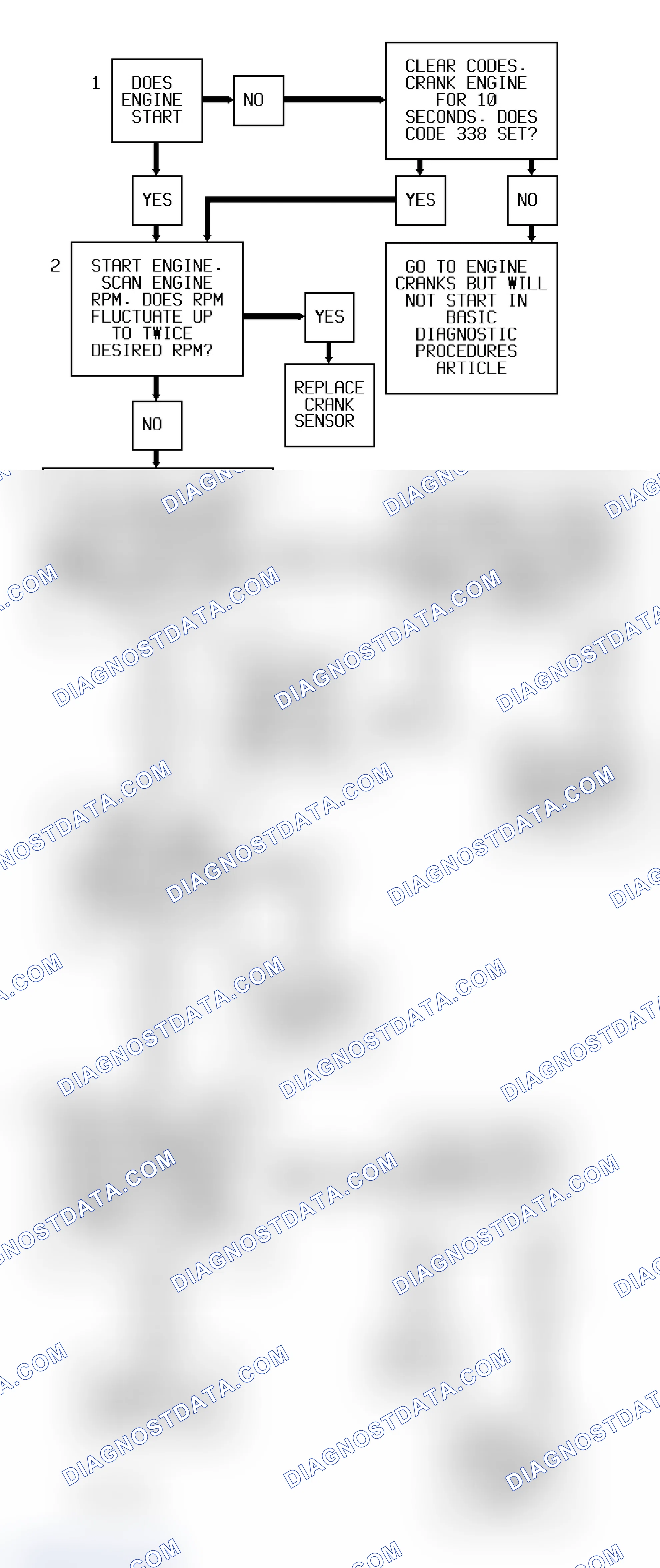 Scheme 187: Code P0337/338 Flow Chart ("S" & "T" Series 4.3L - VIN W) Crank Sensor Input