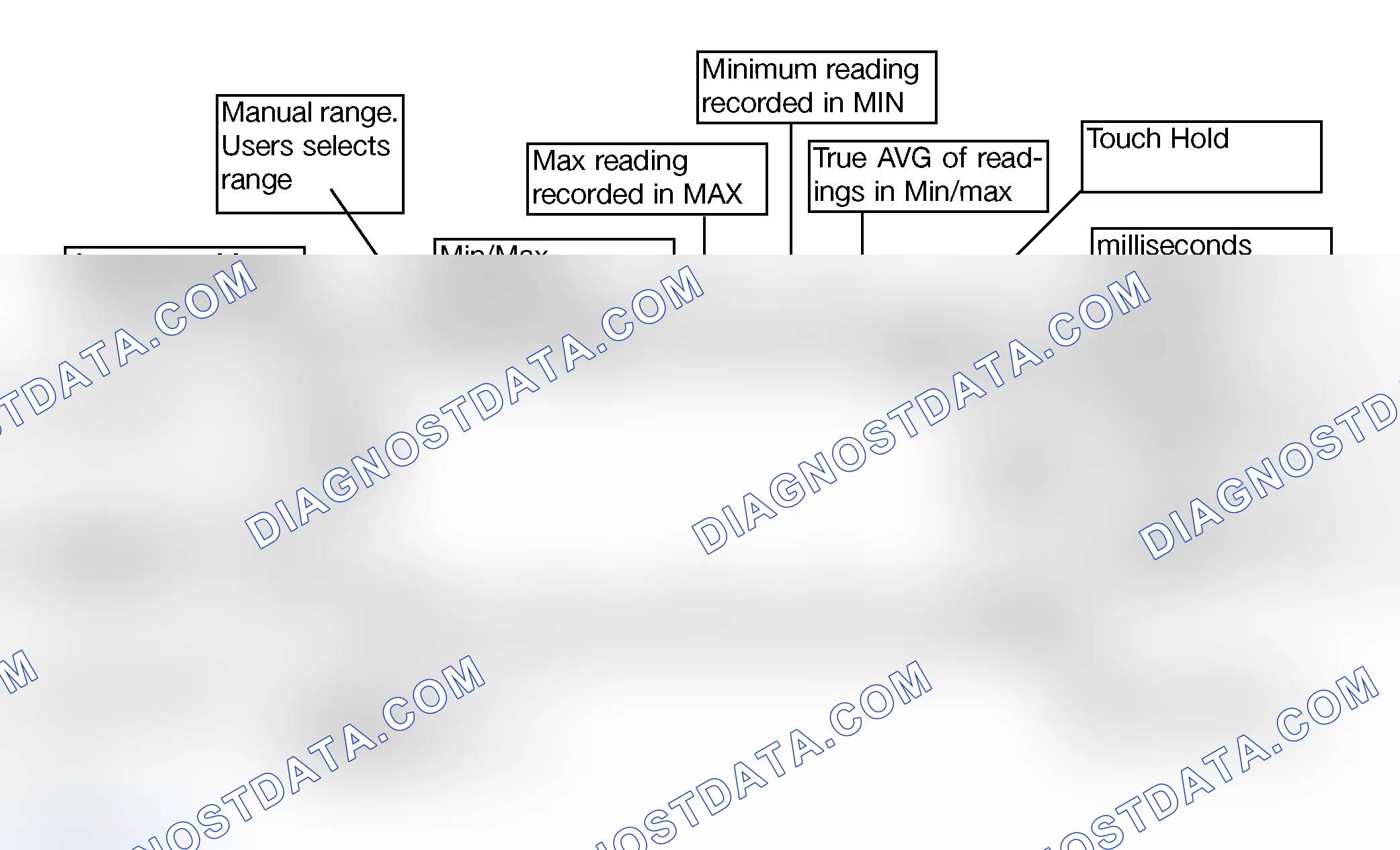 Scheme 36: Display