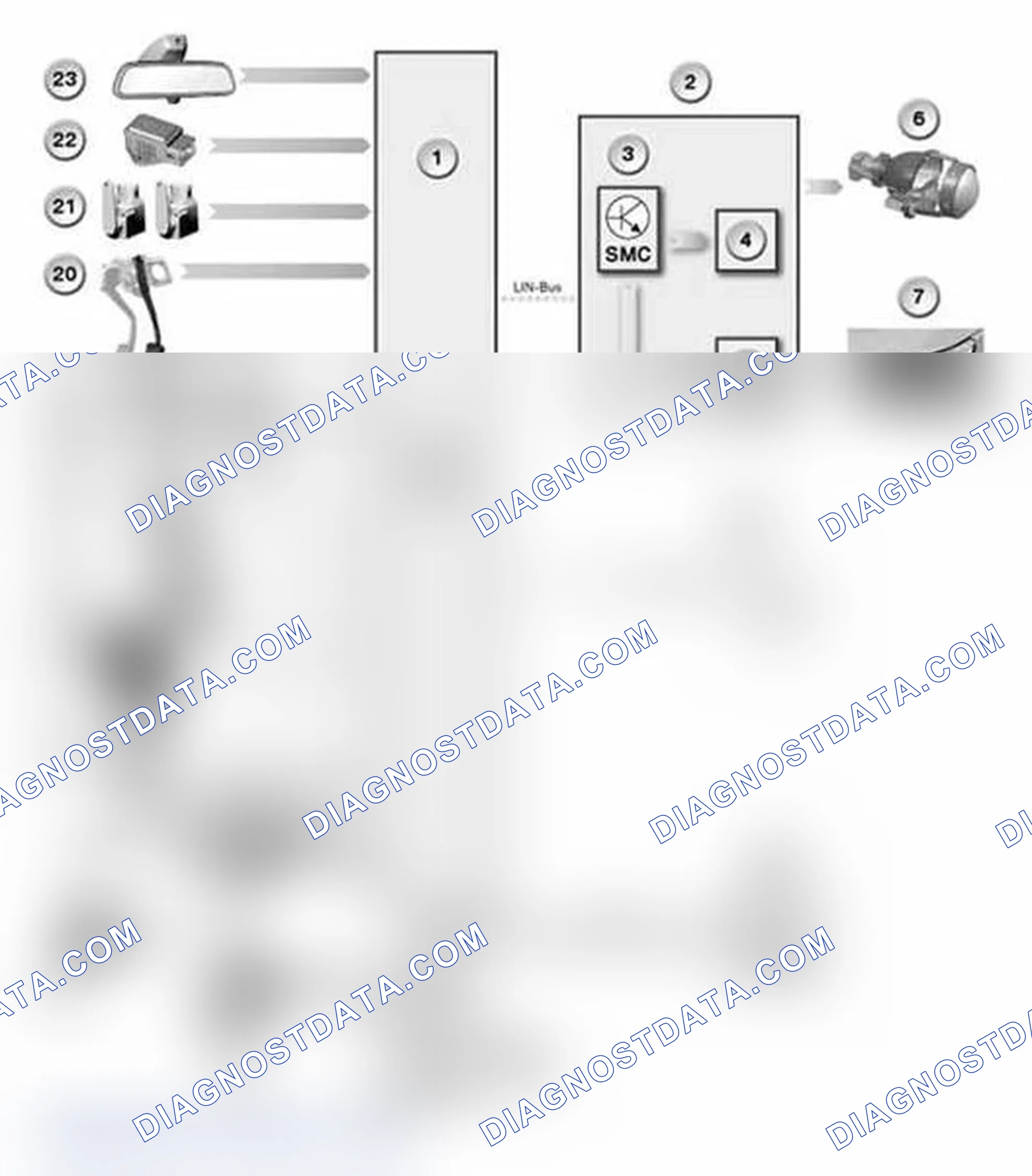 Scheme 34: Inputs/Outputs