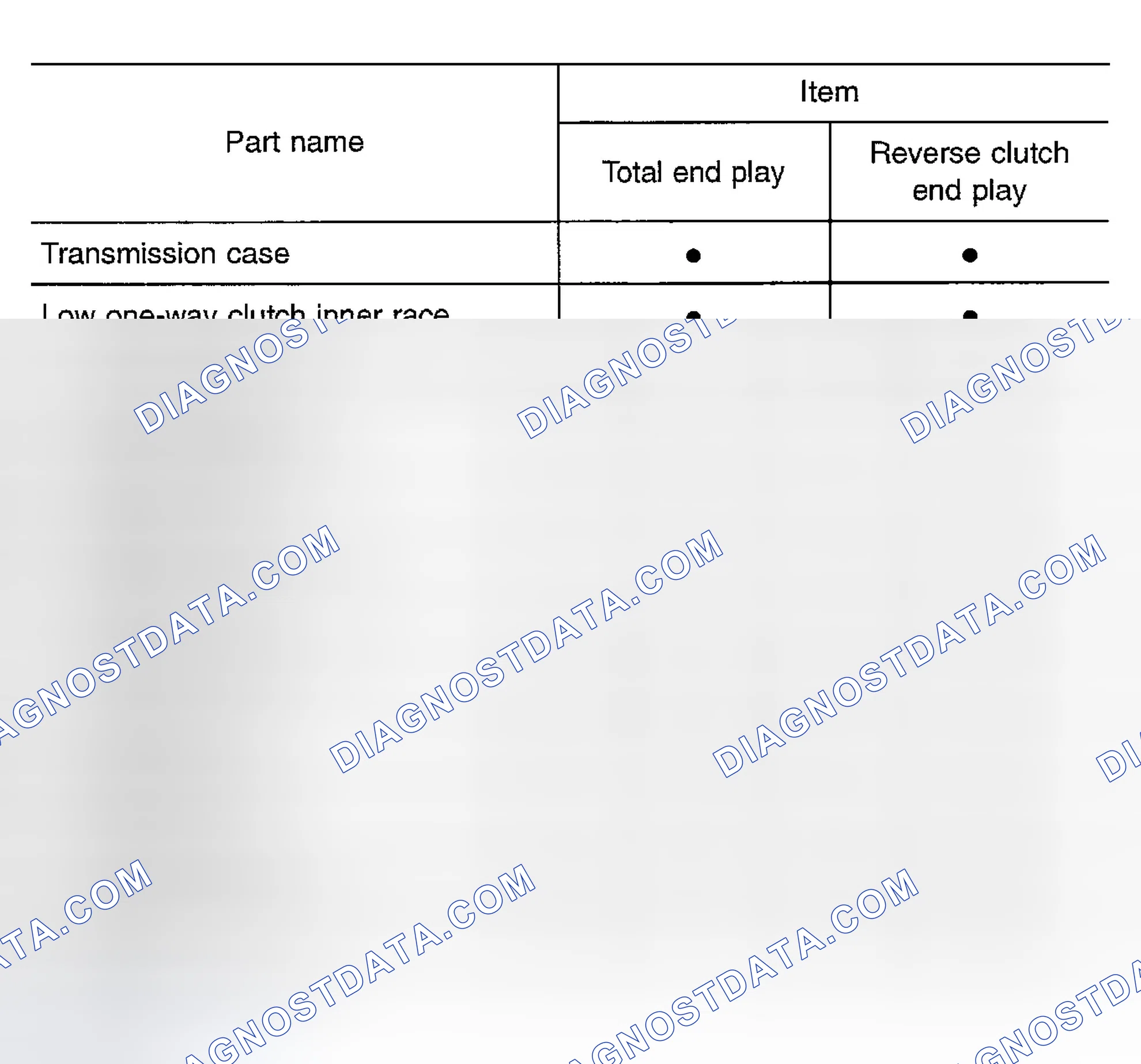 Scheme 4: Adjustment