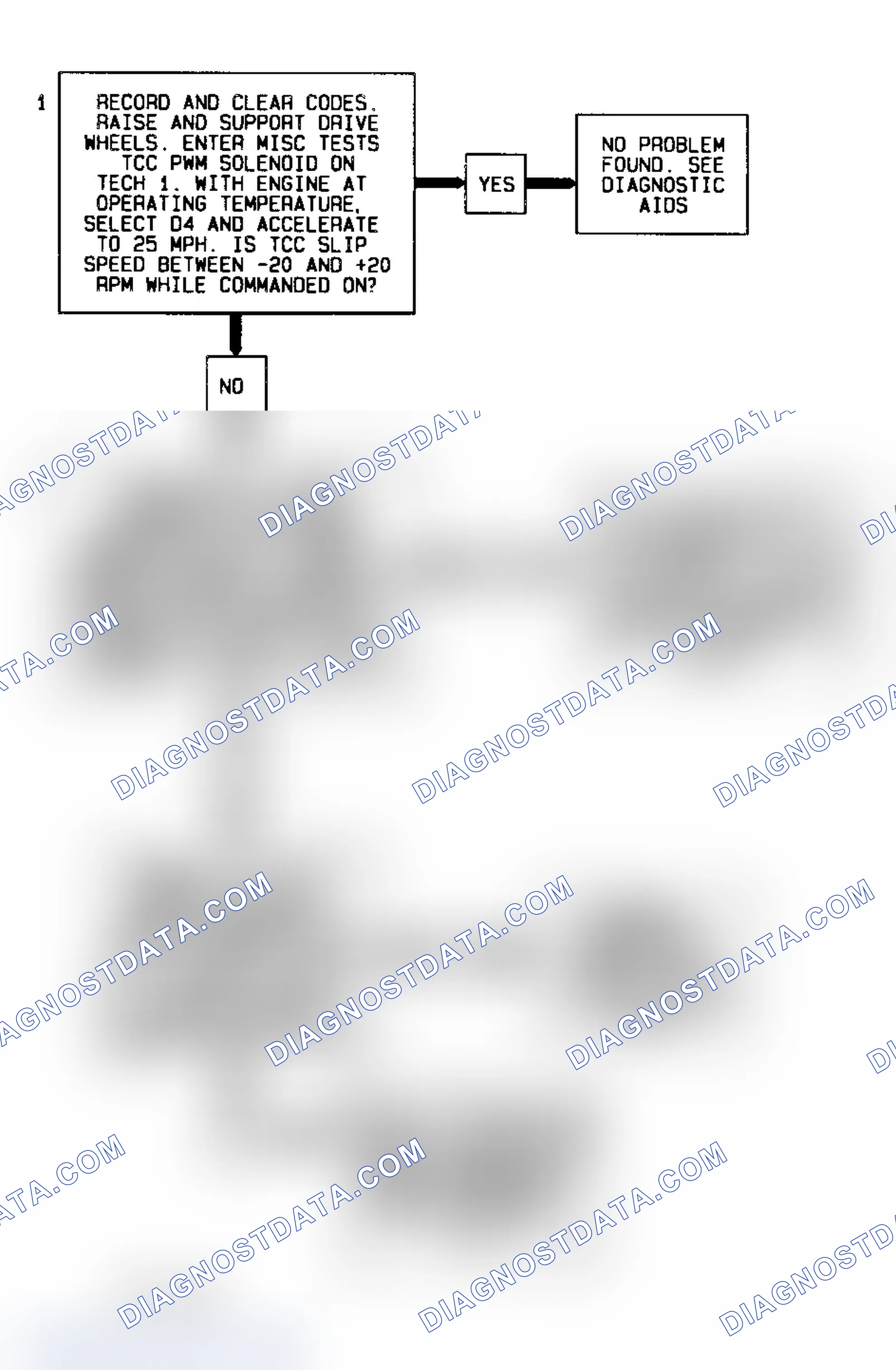 Scheme 64: Code 67 Flow Chart (5.7L) TCC Solenoid Circuit Check - 4L60-E Transmission