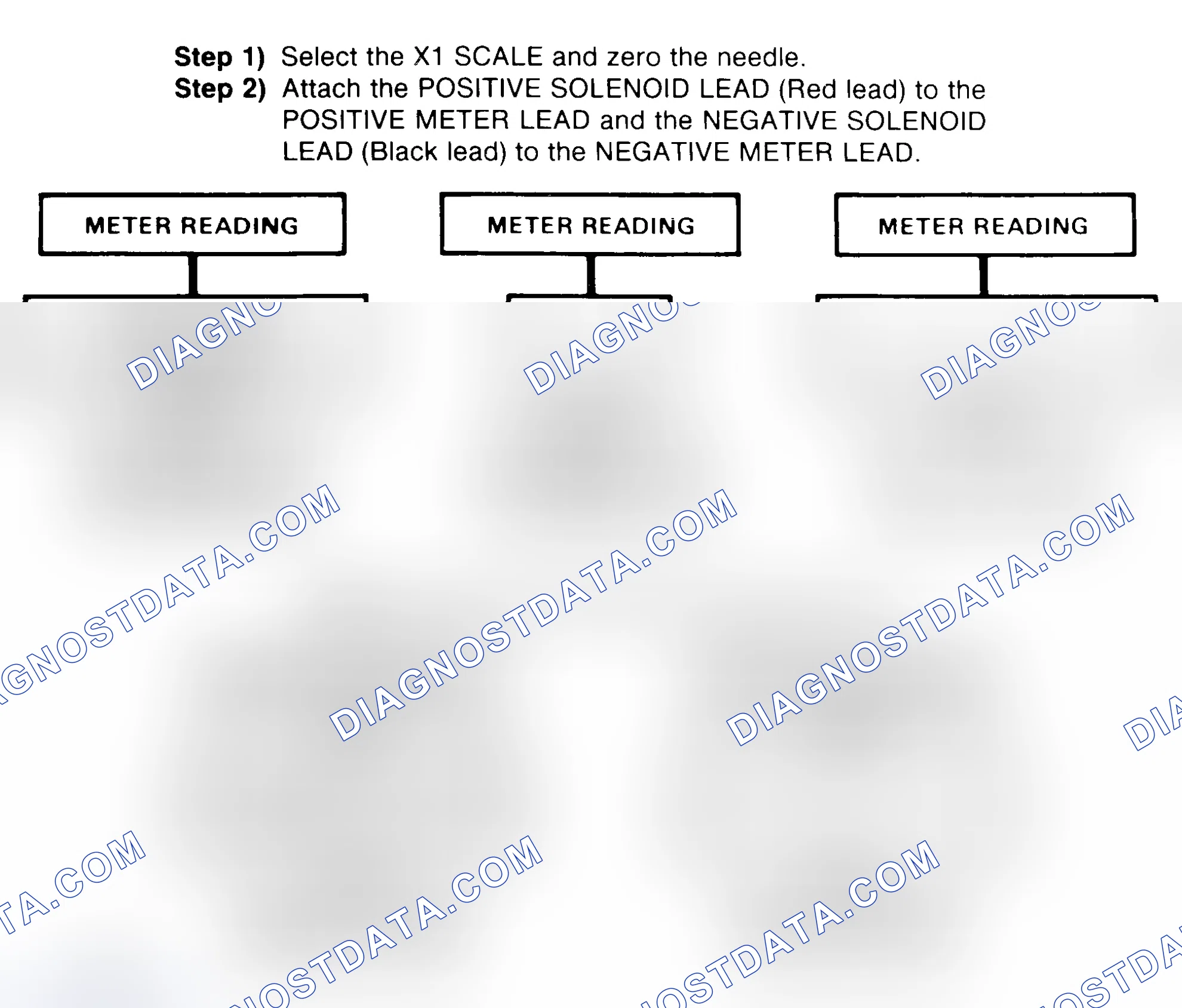 Scheme 2: DIODE CHECK & SOLENOID TEST