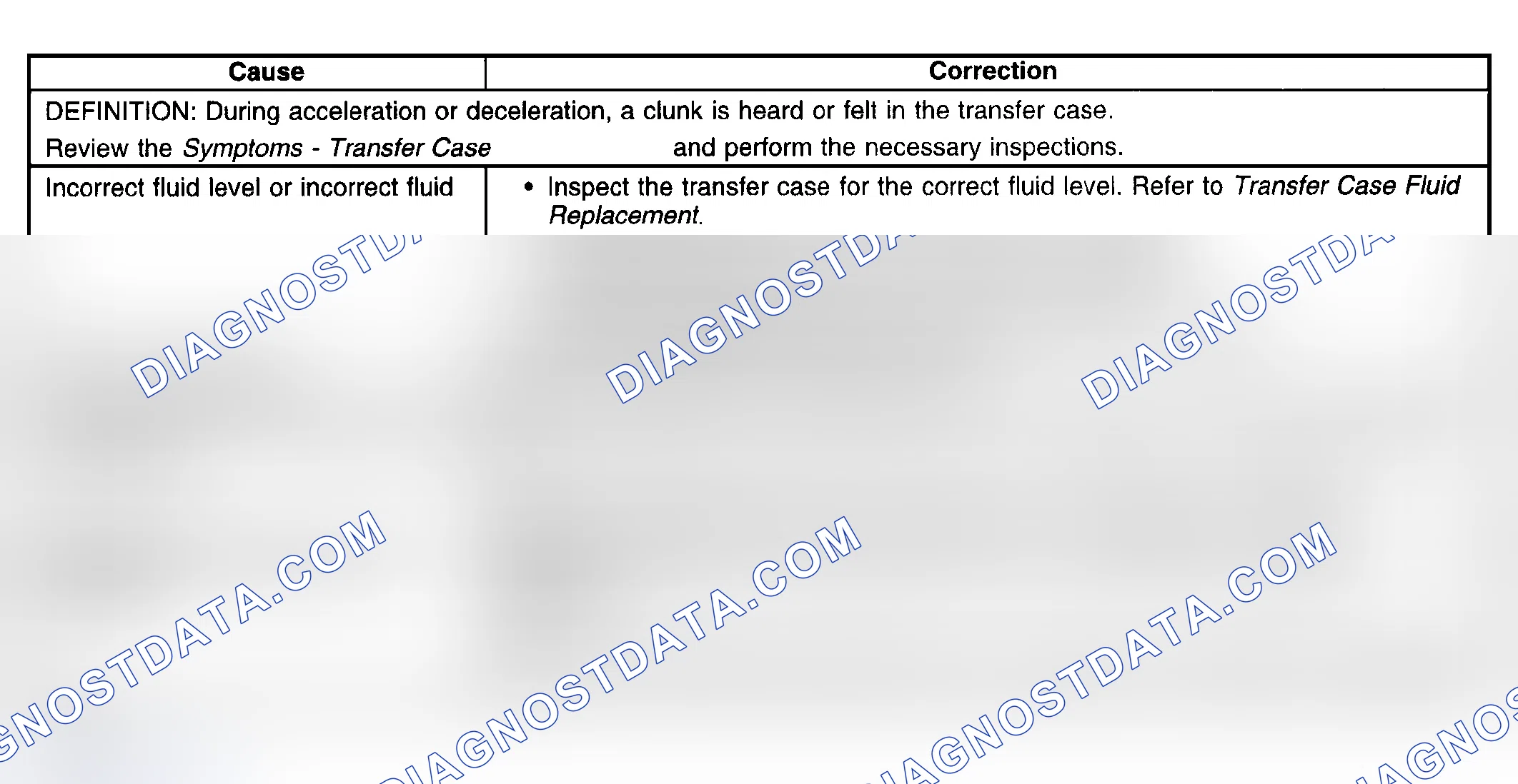 Scheme 238: Transfer Case Clunk In 4LO