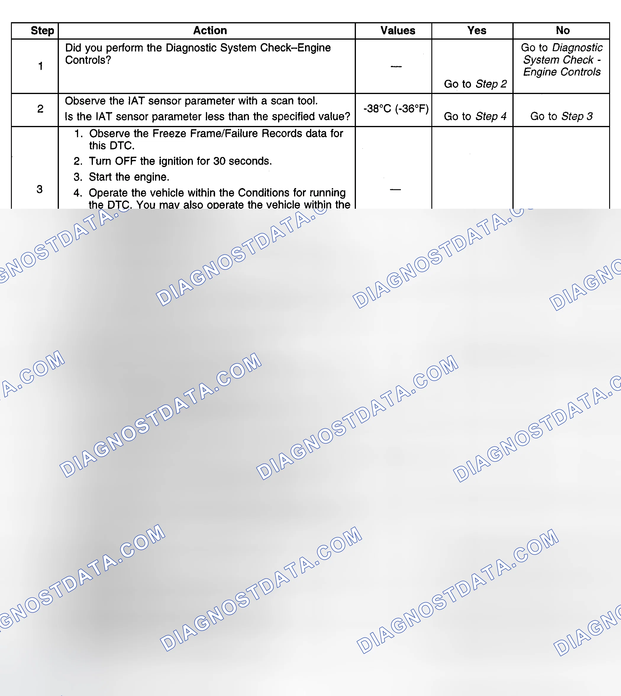 Scheme 469: Diagnostic Procedures