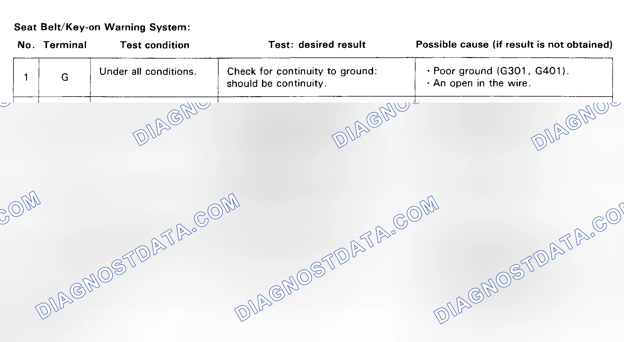Scheme 10: Seat Belt/Key-On Warning System