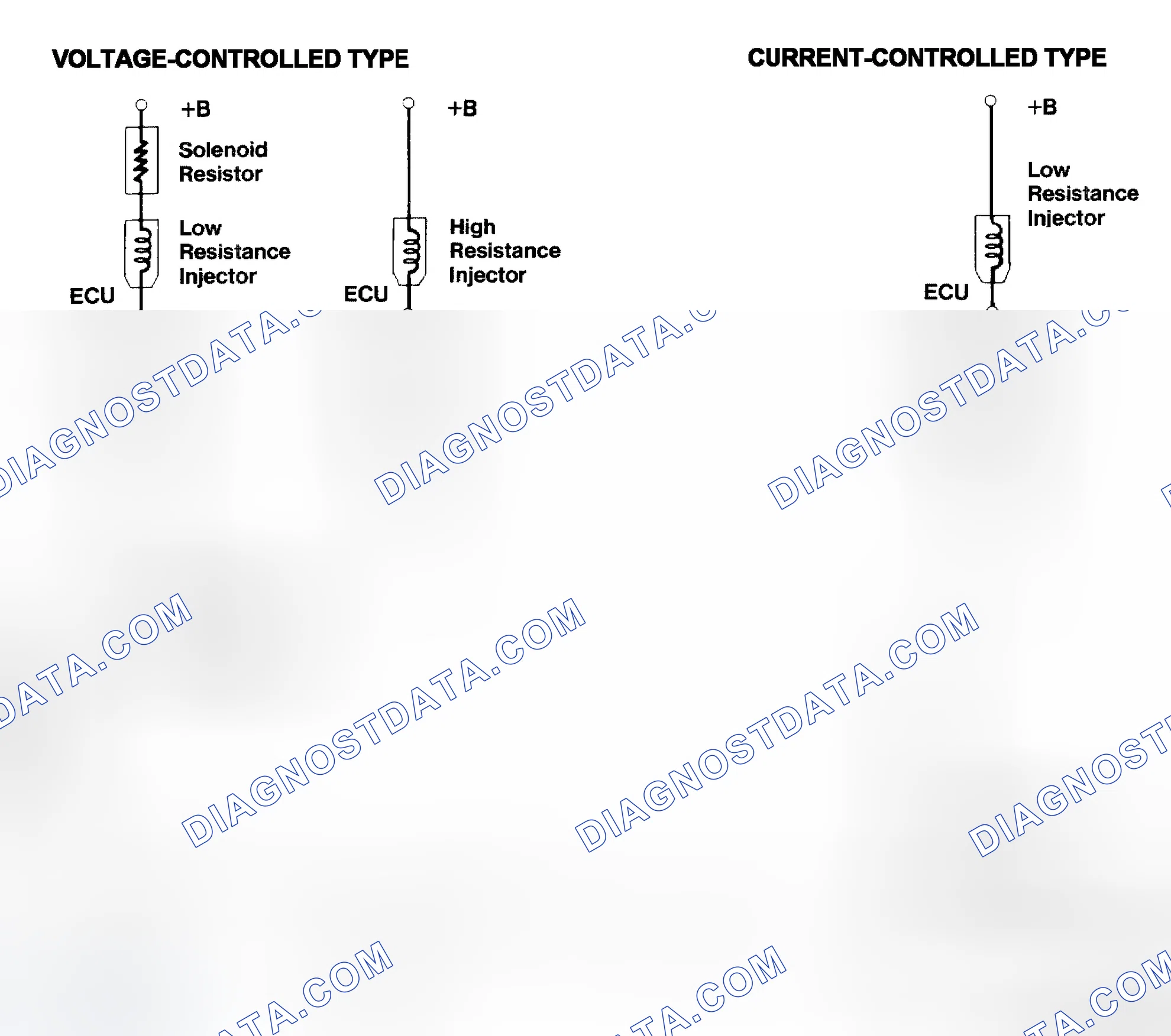 Scheme 4: Injector Driver Types - Current and Voltage