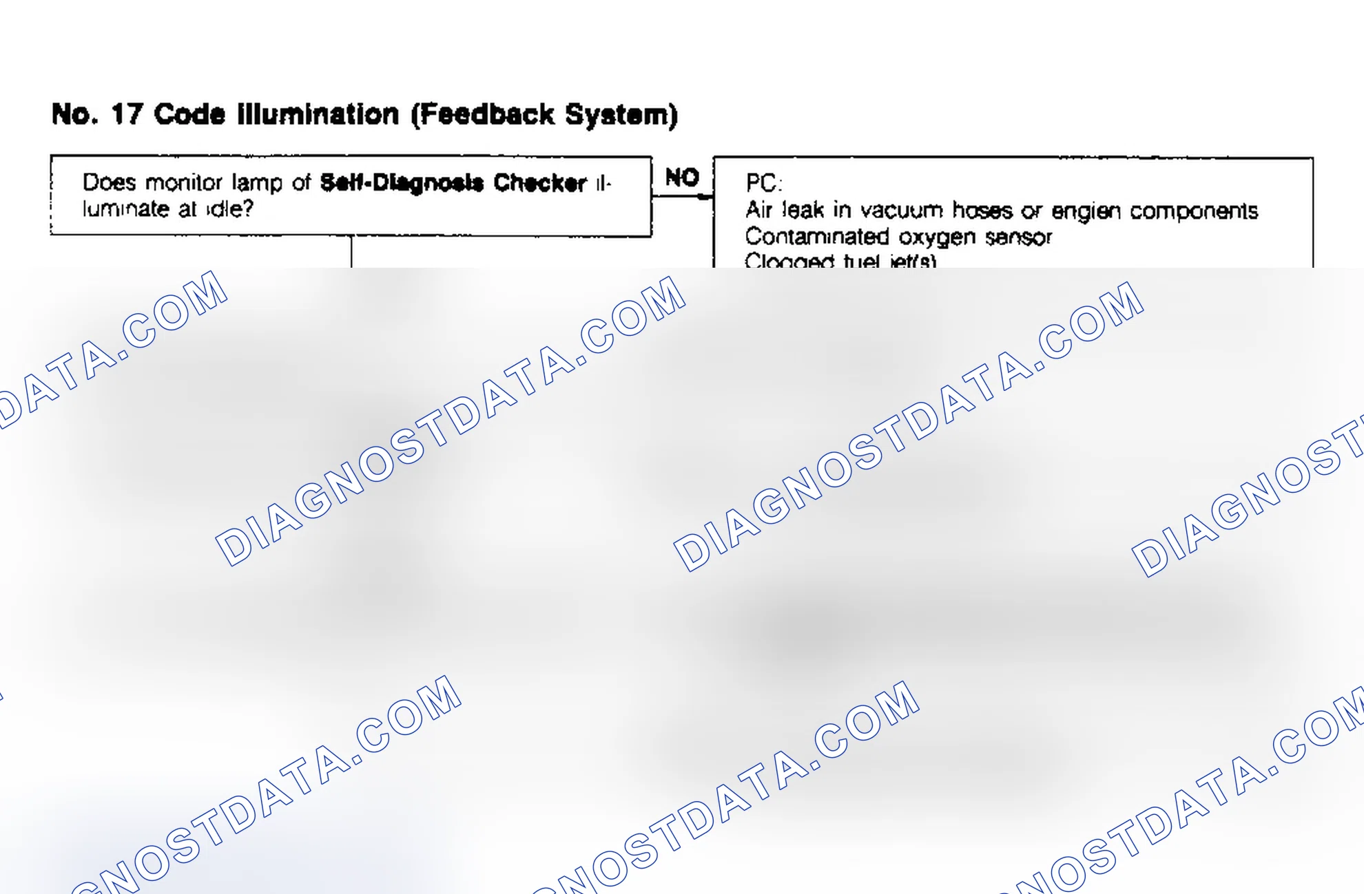 Scheme 56: Code No.17 - Feedback System