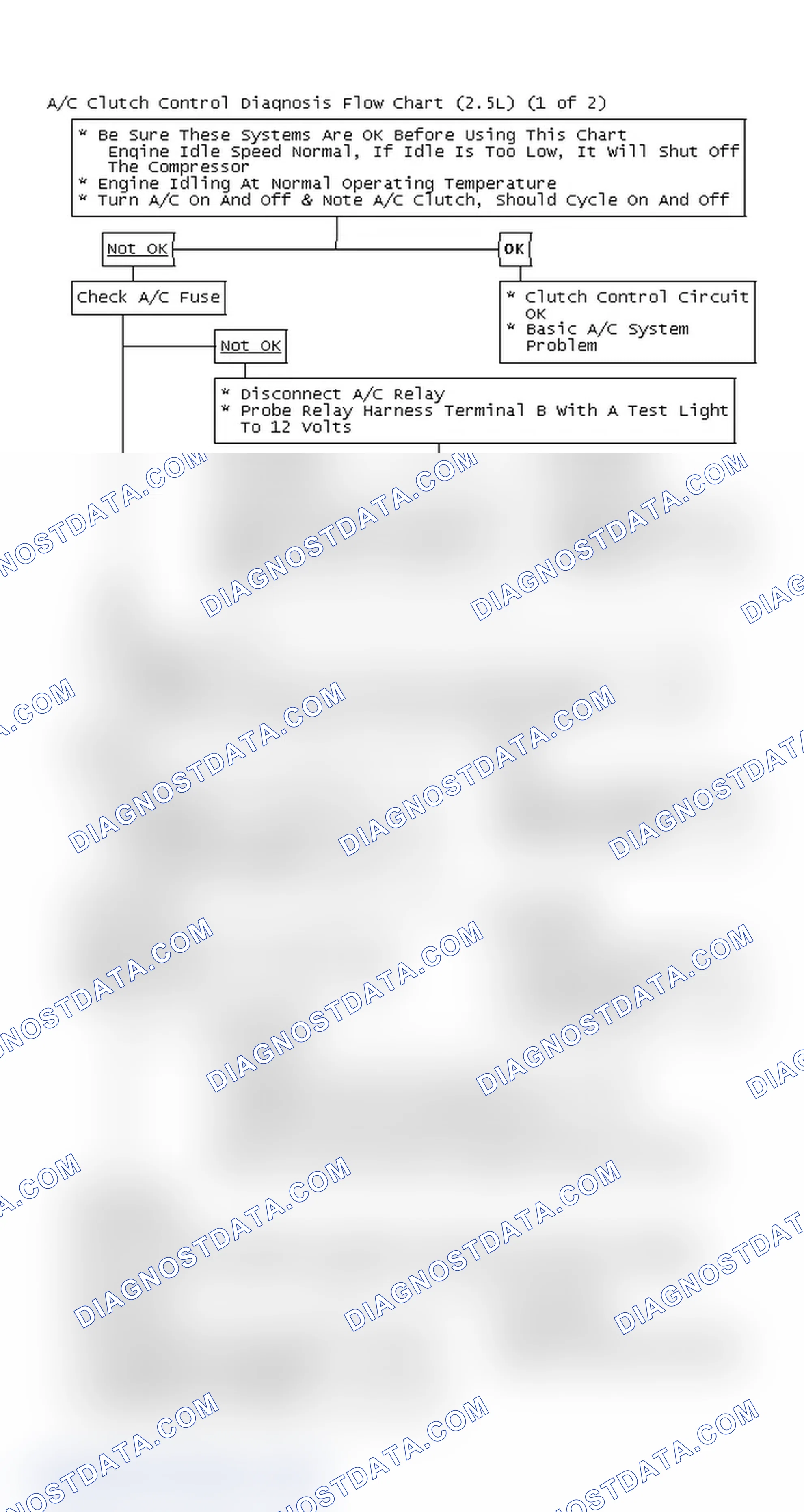 Scheme 153: A/C Clutch Control Diagnosis Flow Chart (2.5L) (1 of 2)