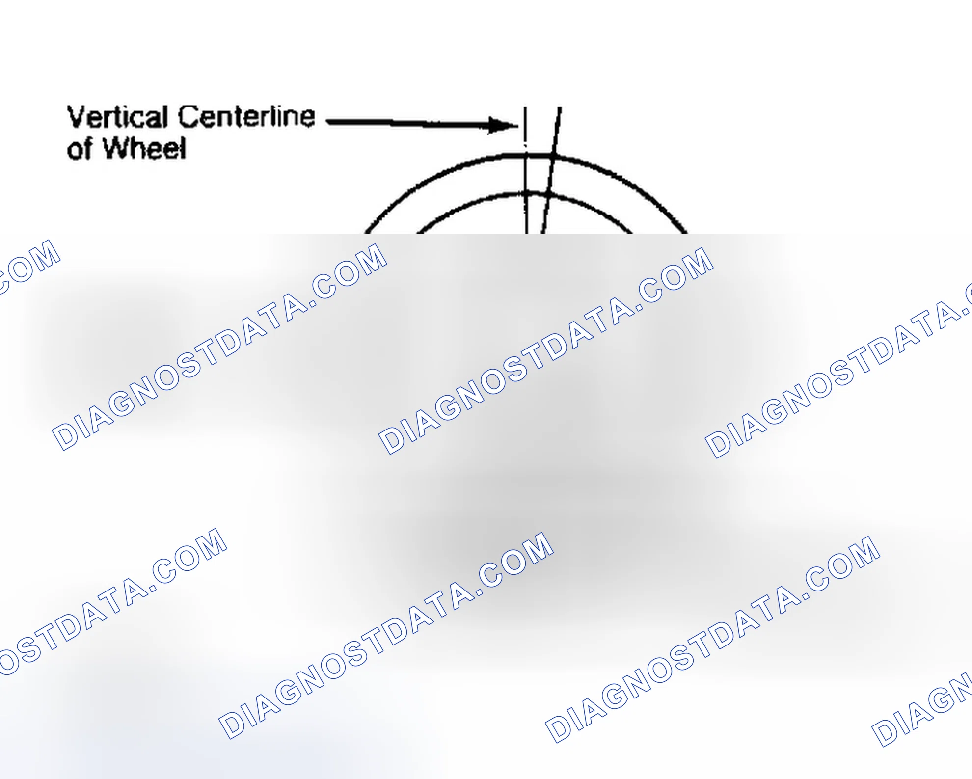 Scheme 5: Determining Caster Angle