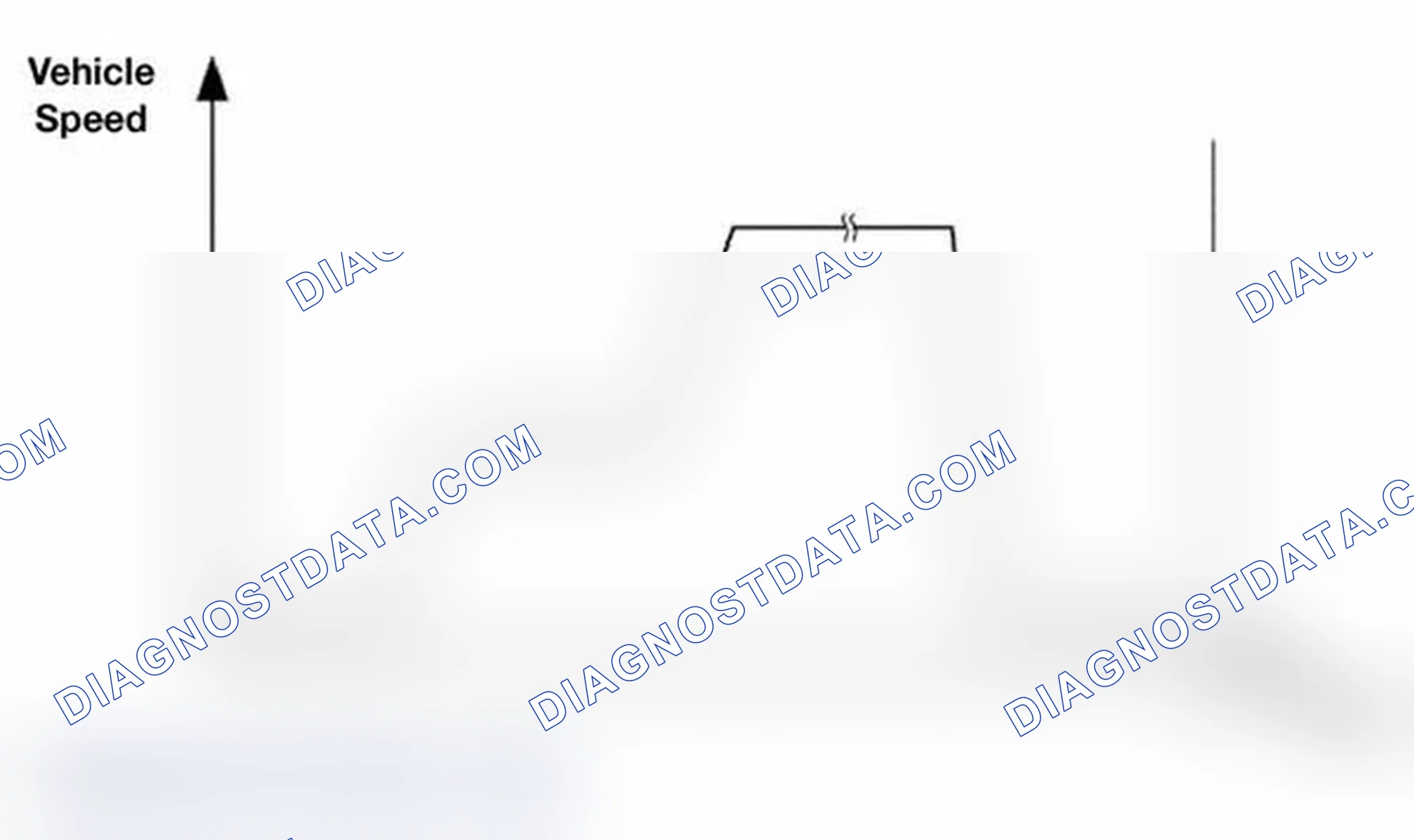 Scheme 304: Drive Cycle