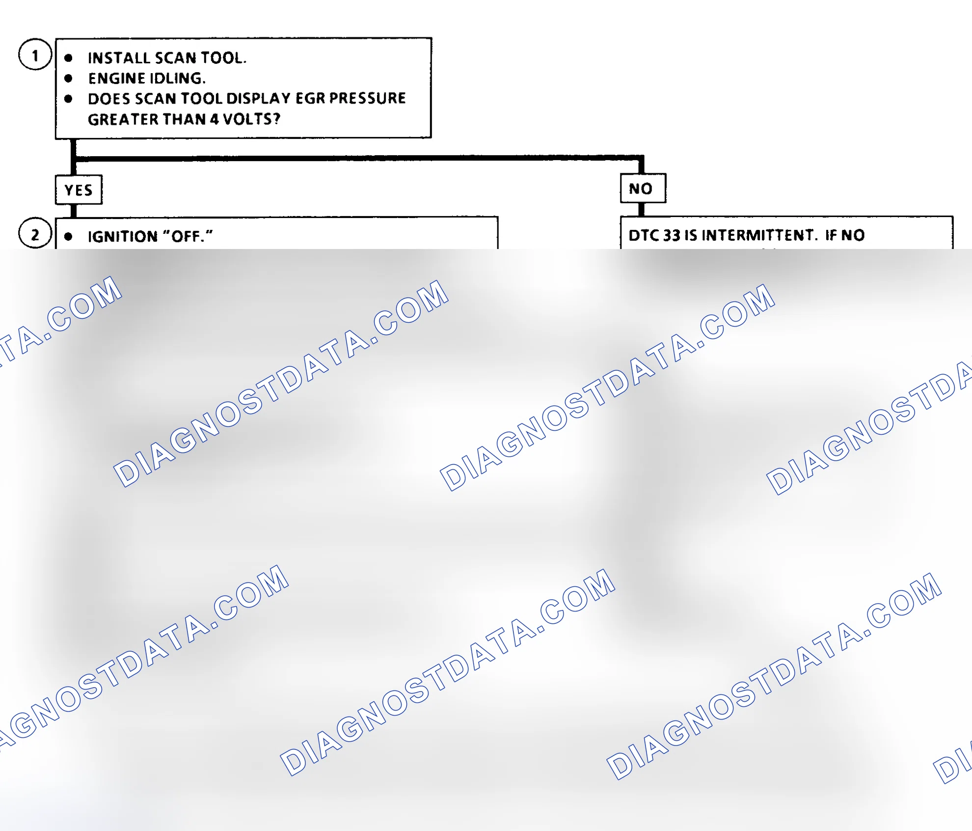 Scheme 40: DTC 33 Flow Chart (6.5L Diesel) EGR Control Pressure/Baro Sensor Circuit High (Low Vacuum)