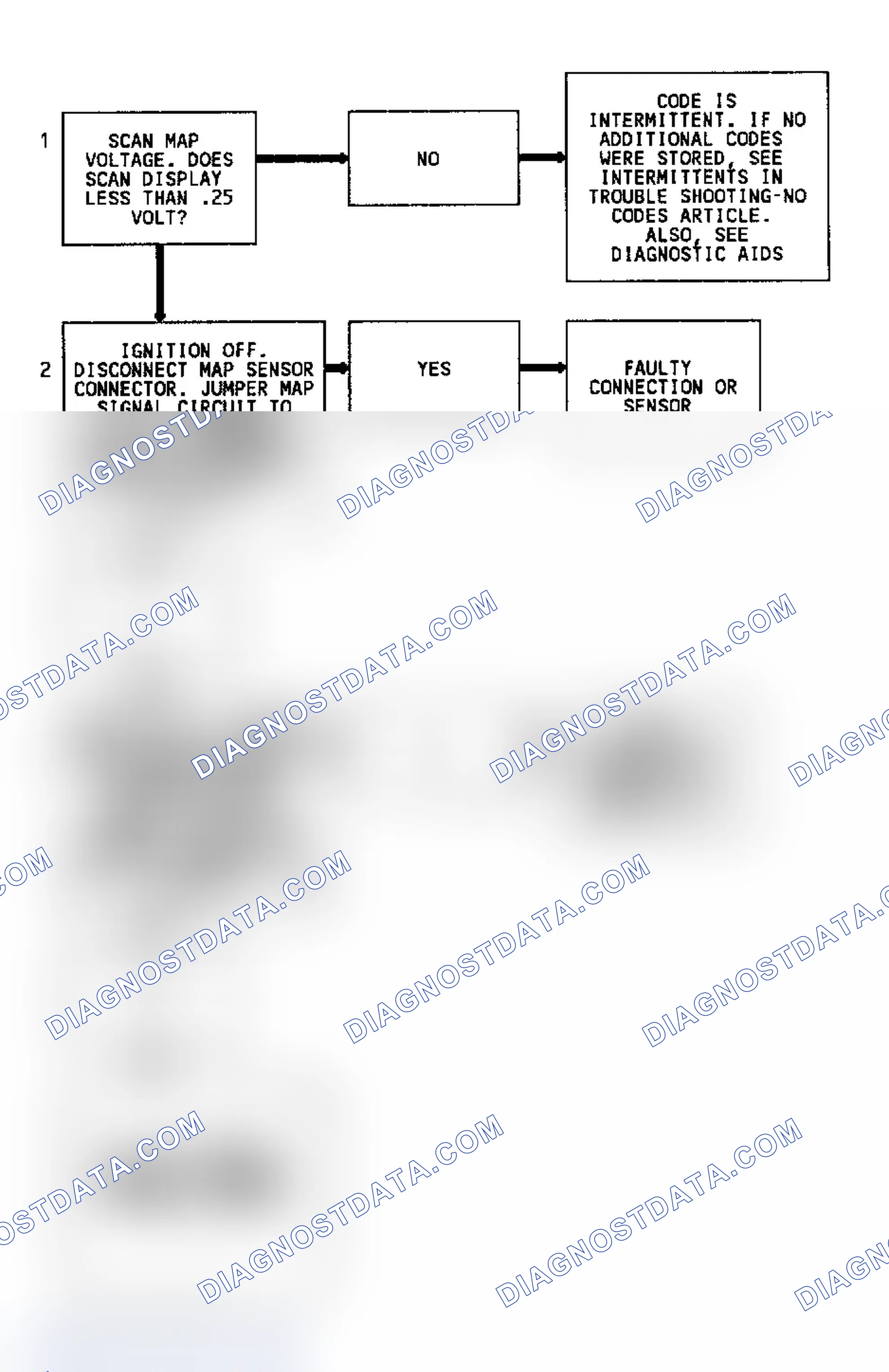 Scheme 89