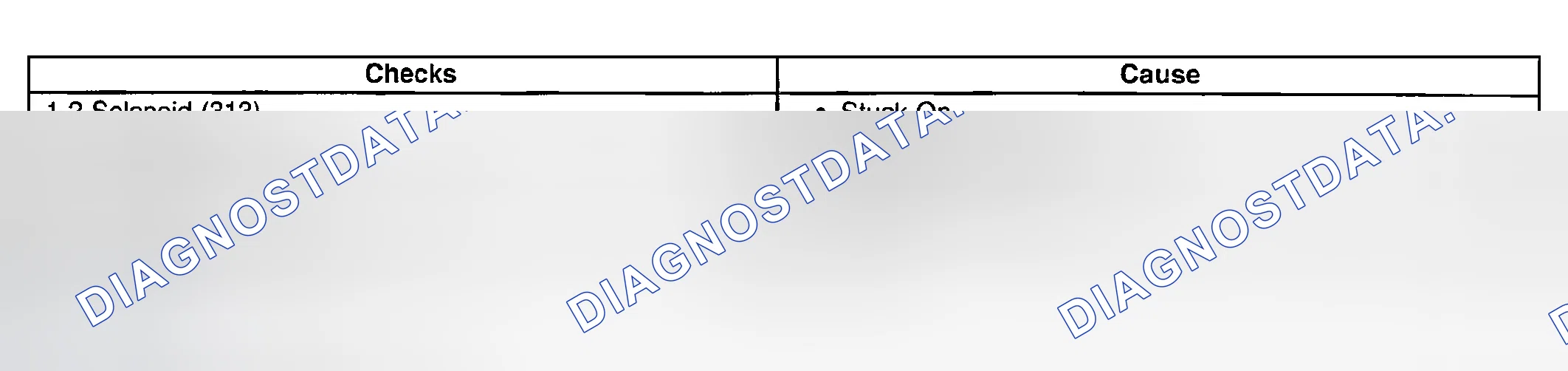 Scheme 925: First and Fourth Gear Only - D4