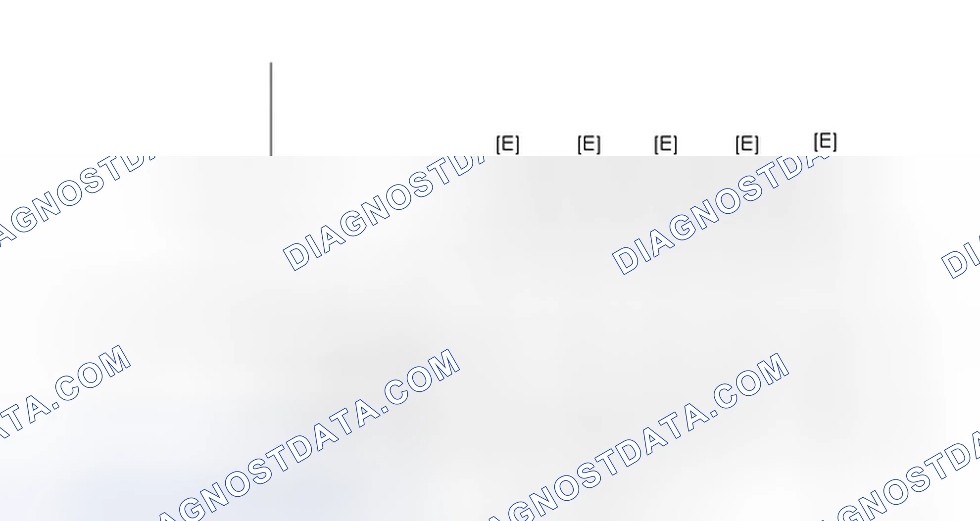 Scheme 187: CONFIRMATION DRIVING PATTERN