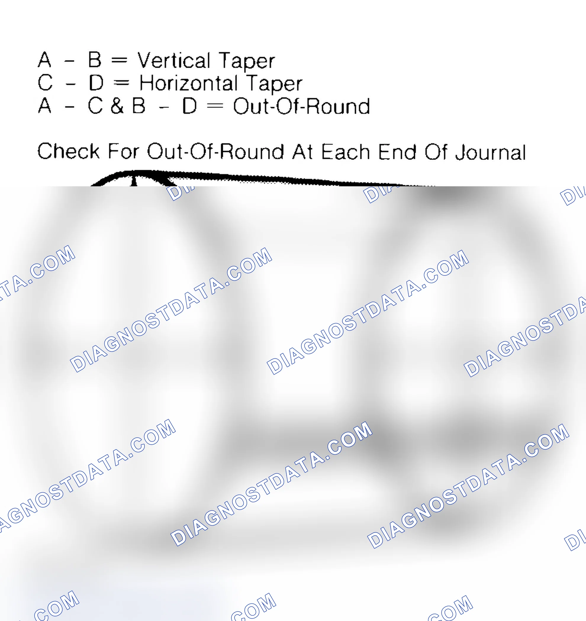 Scheme 22: Measuring Crankshaft Journals
