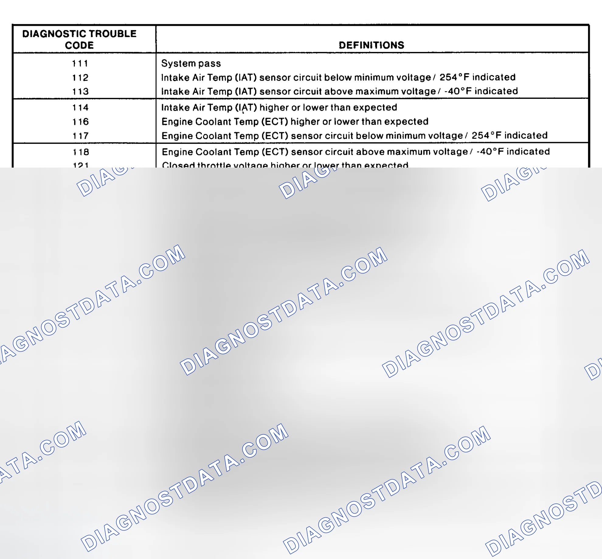 Scheme 351: DIAGNOSTIC TROUBLE CODE REFERENCE CHARTS