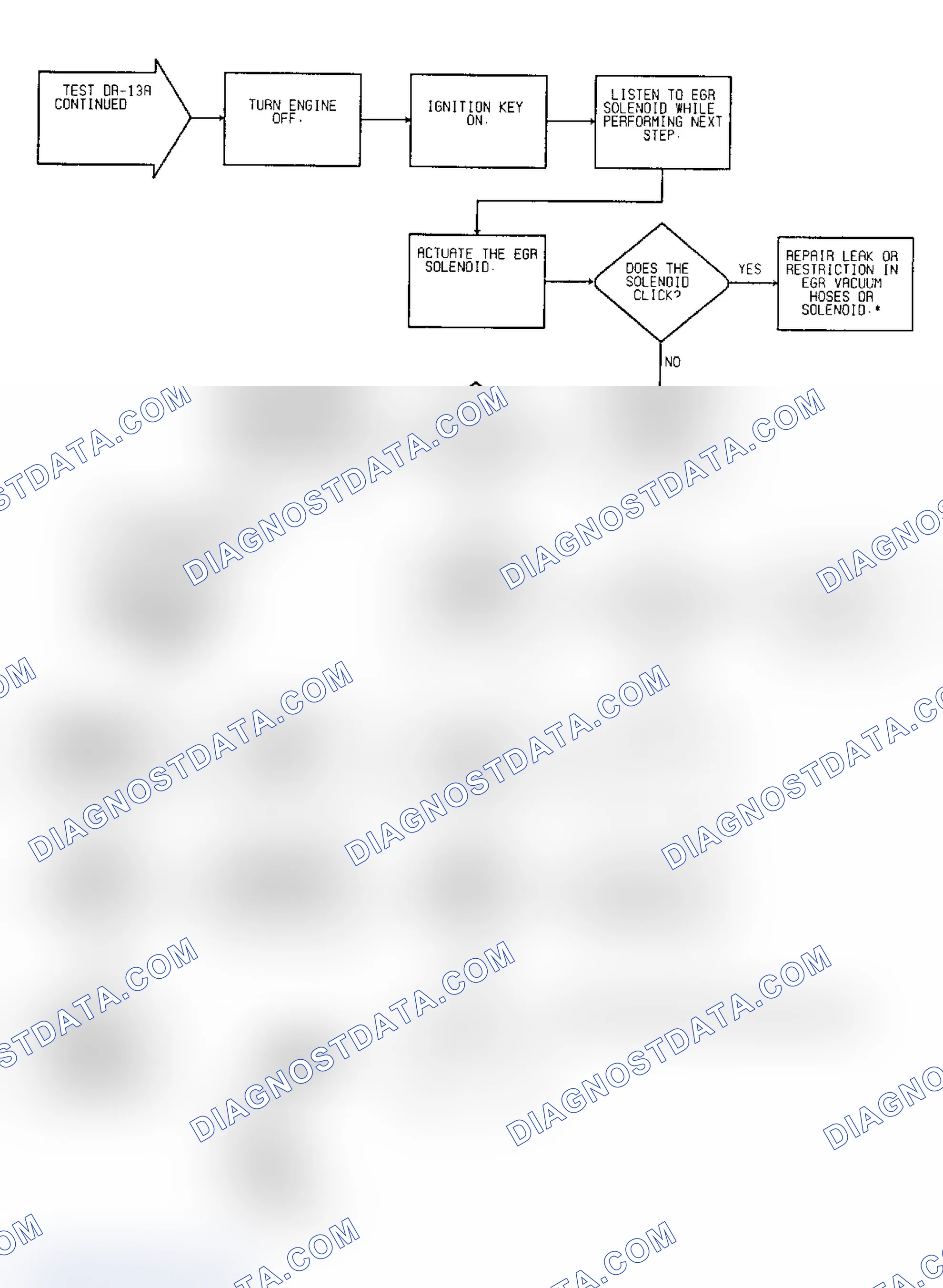 Scheme 185: Driveability Test DR-13A: Diagnostic Flow Chart (2 of 2)